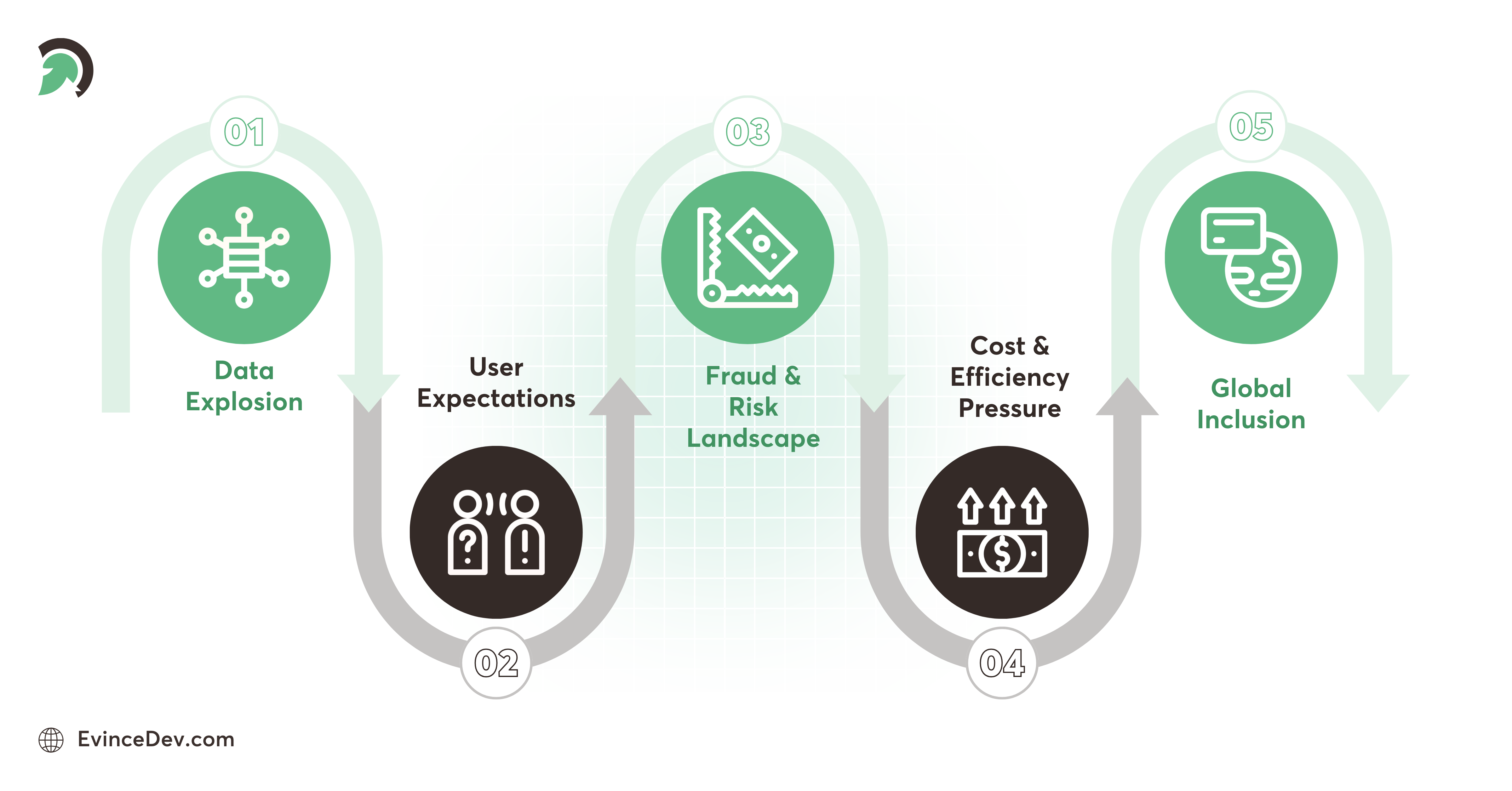 AI in FinTech meets data, fraud, cost, and global inclusion needs