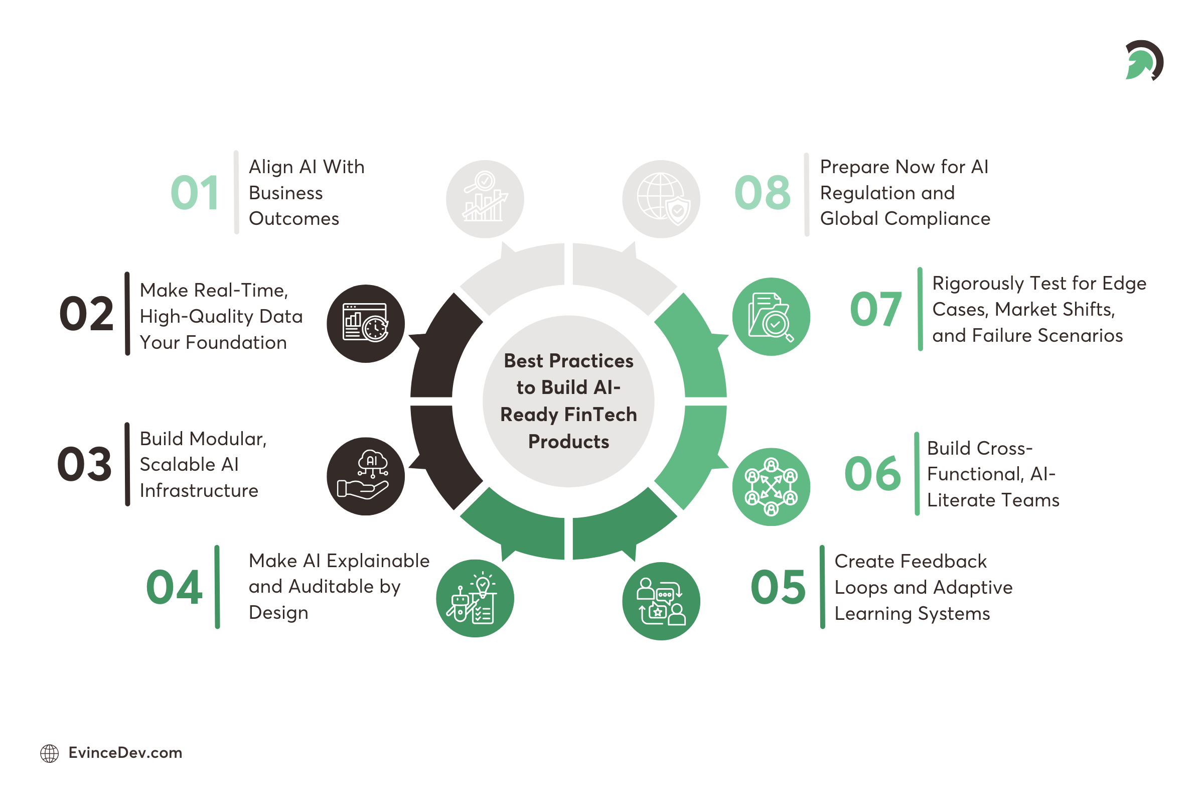AI in FinTech Key Strategies for Product Development