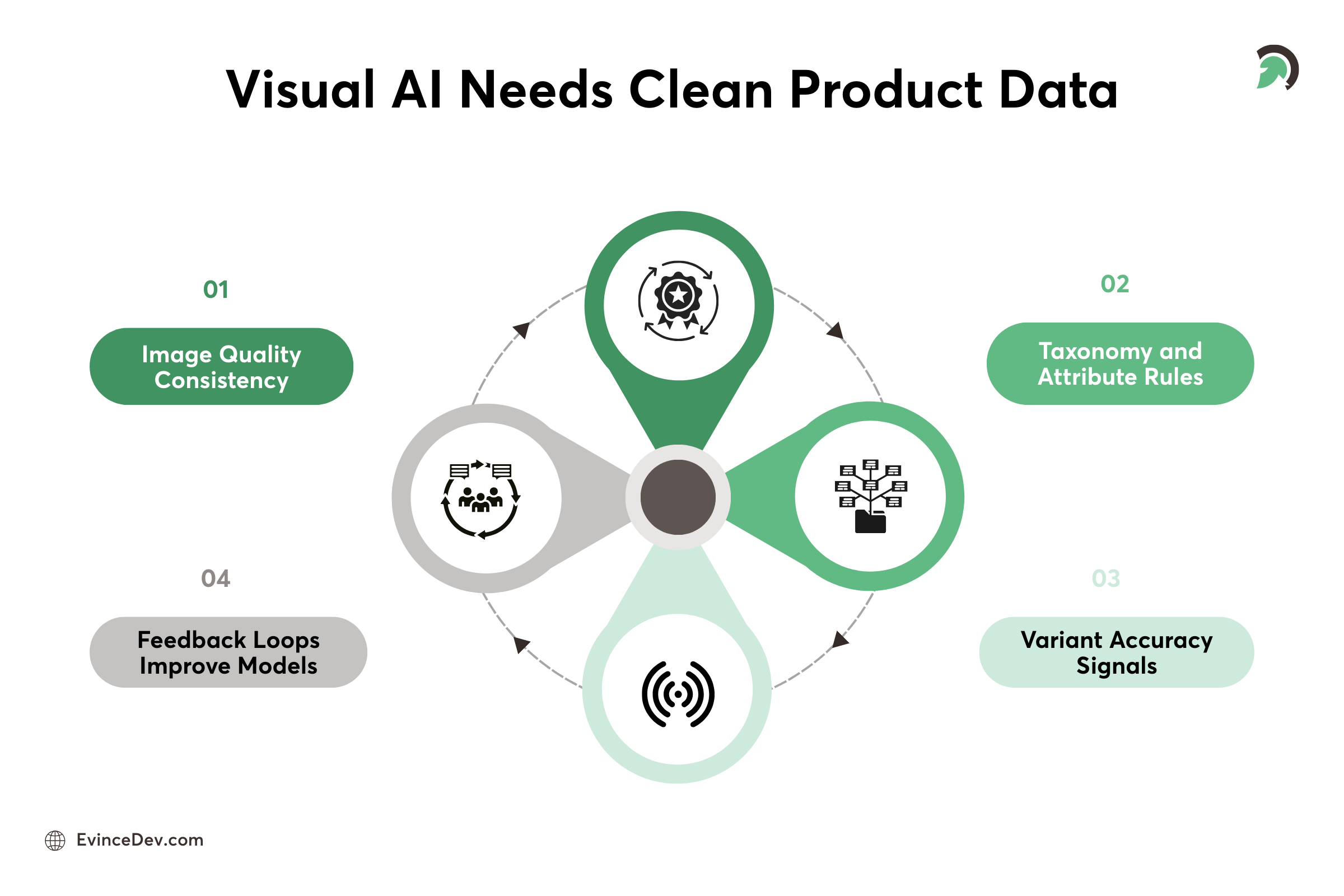 Strong Product Data Drives Better Visual AI Results