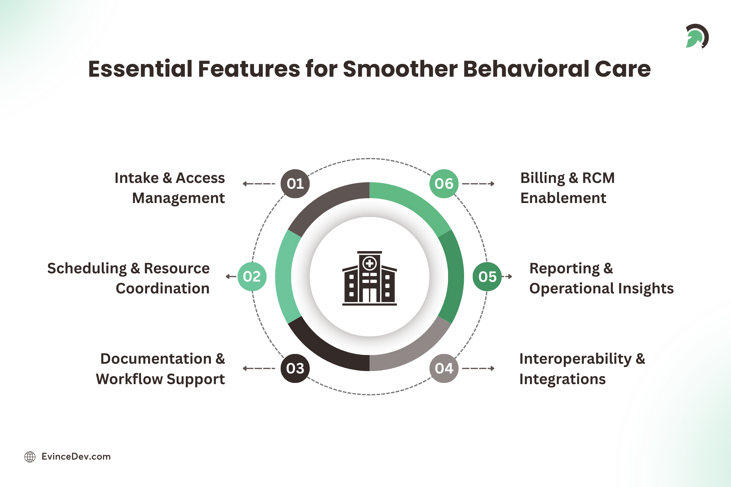 Behavioral Health Software Features That Matter