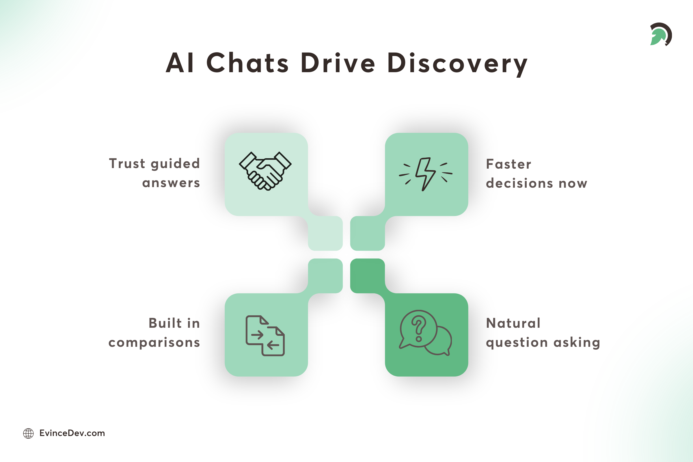 AI Powered Recommendations in eCommerce