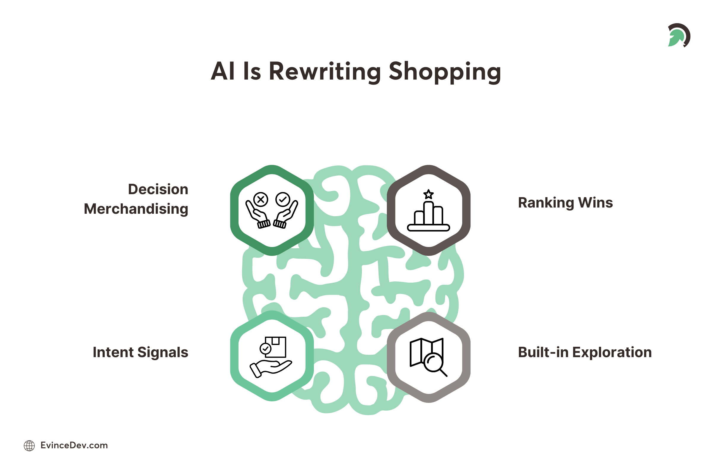 Intent Driven Bundles and AI Led Merchandising