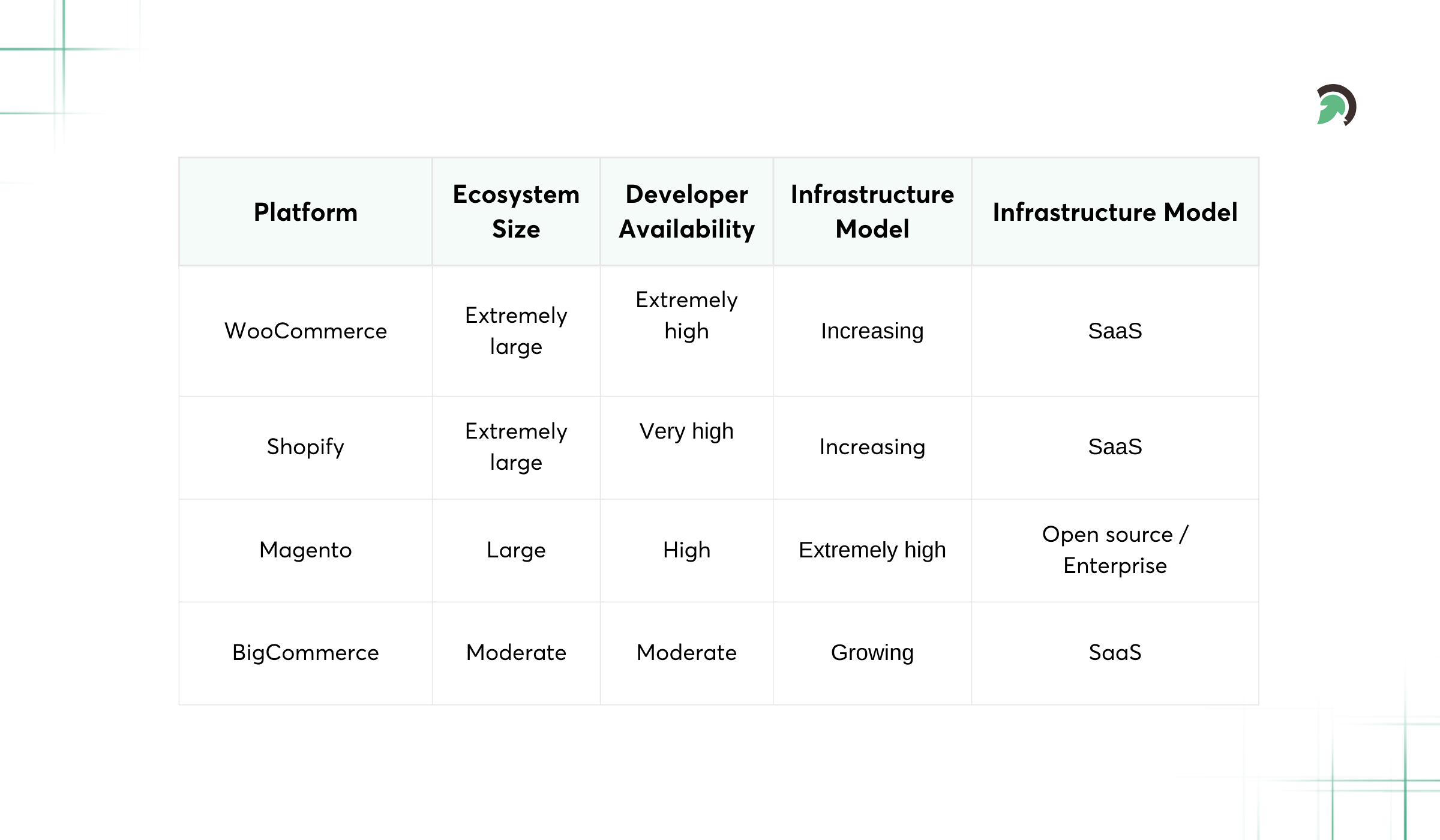 latform Adoption Trends and Ecosystem Depth Ecommerce Platform Adoption and Ecosystem Strength