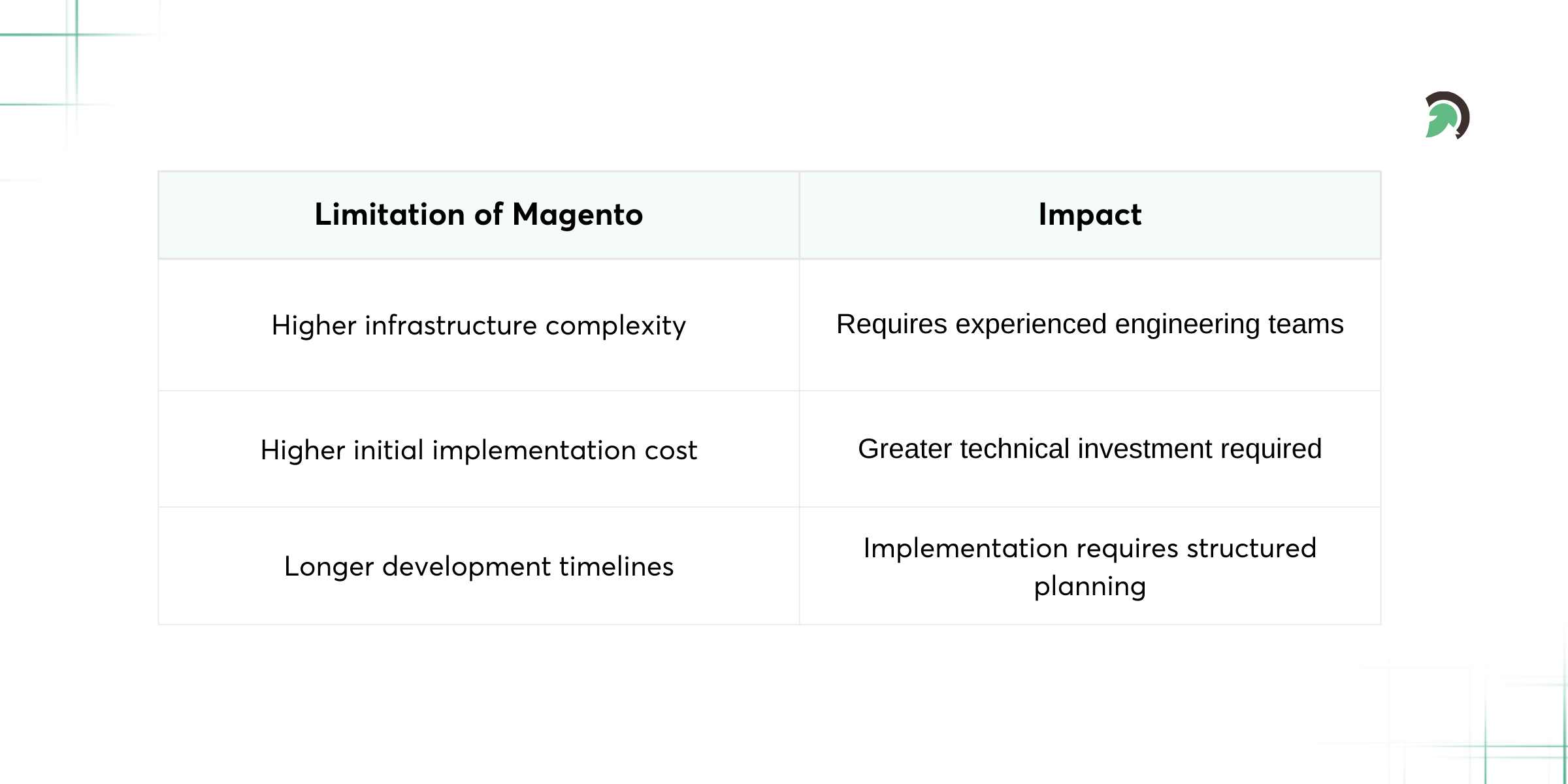 Magento Customization Boundaries Limitations of Magento