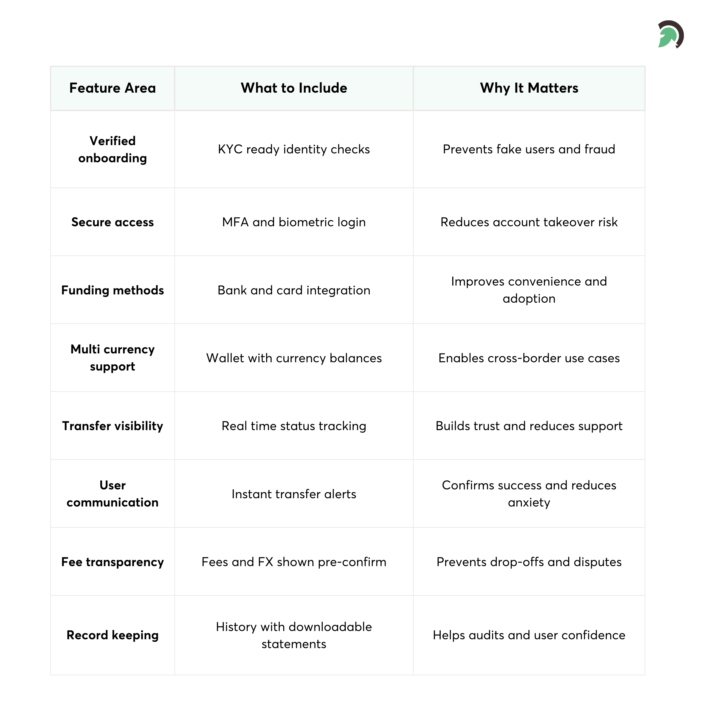 Core Security Checklist for Payment Transfers