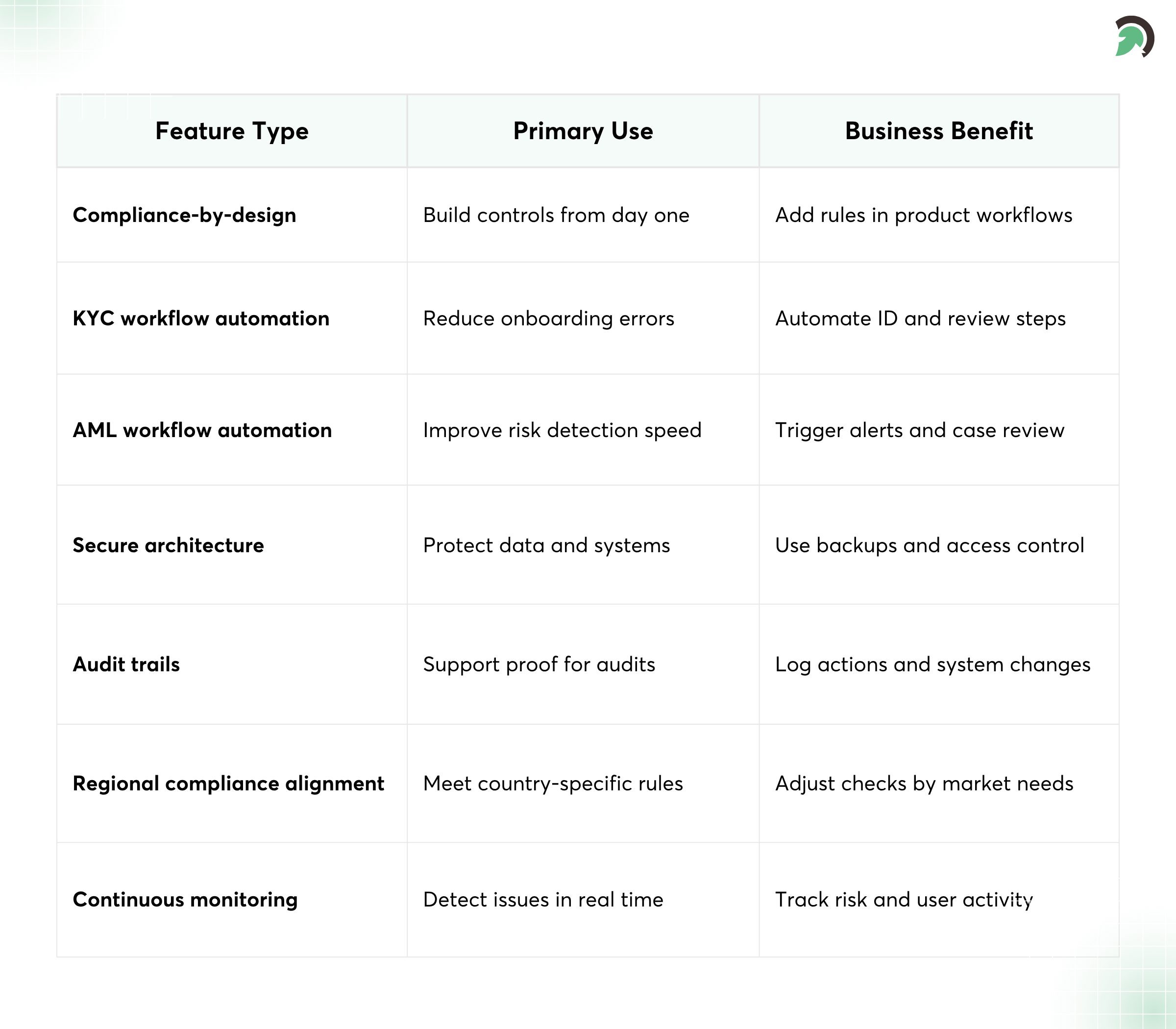 Essential FinTech Compliance Best Practices