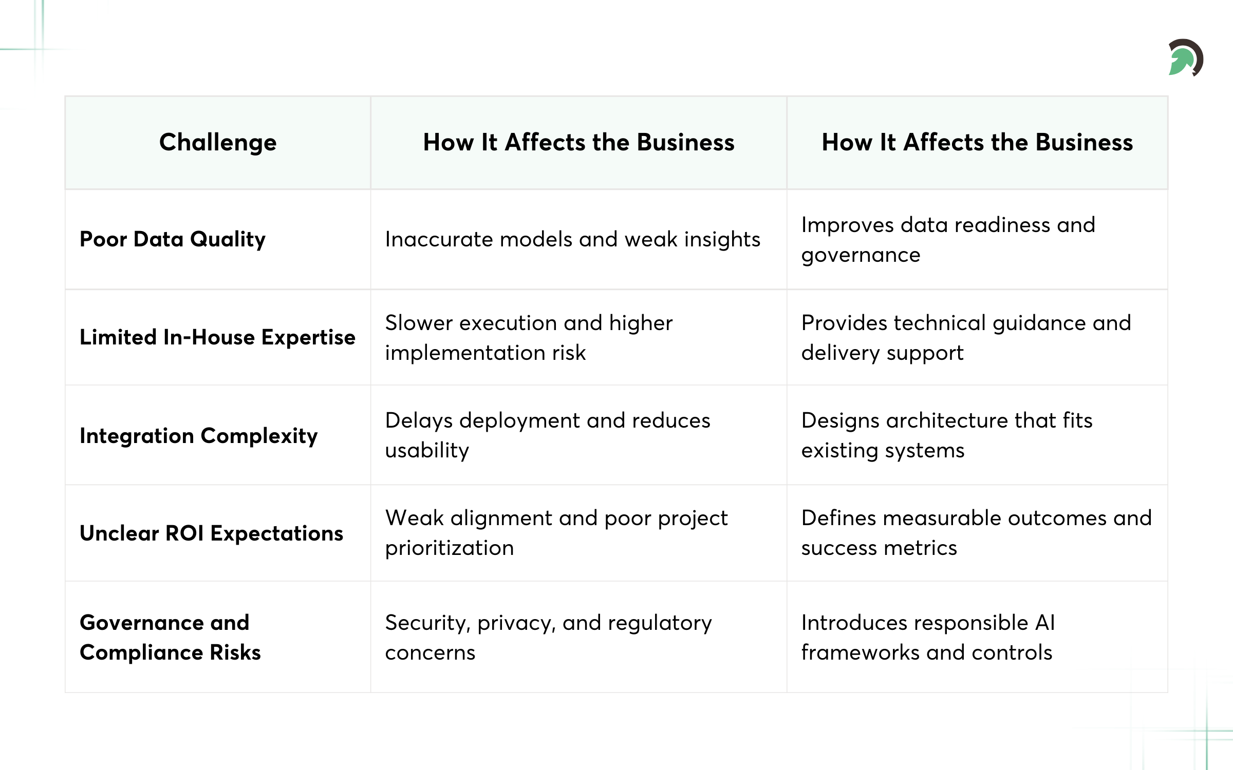 Common AI Adoption Challenges for Businesses