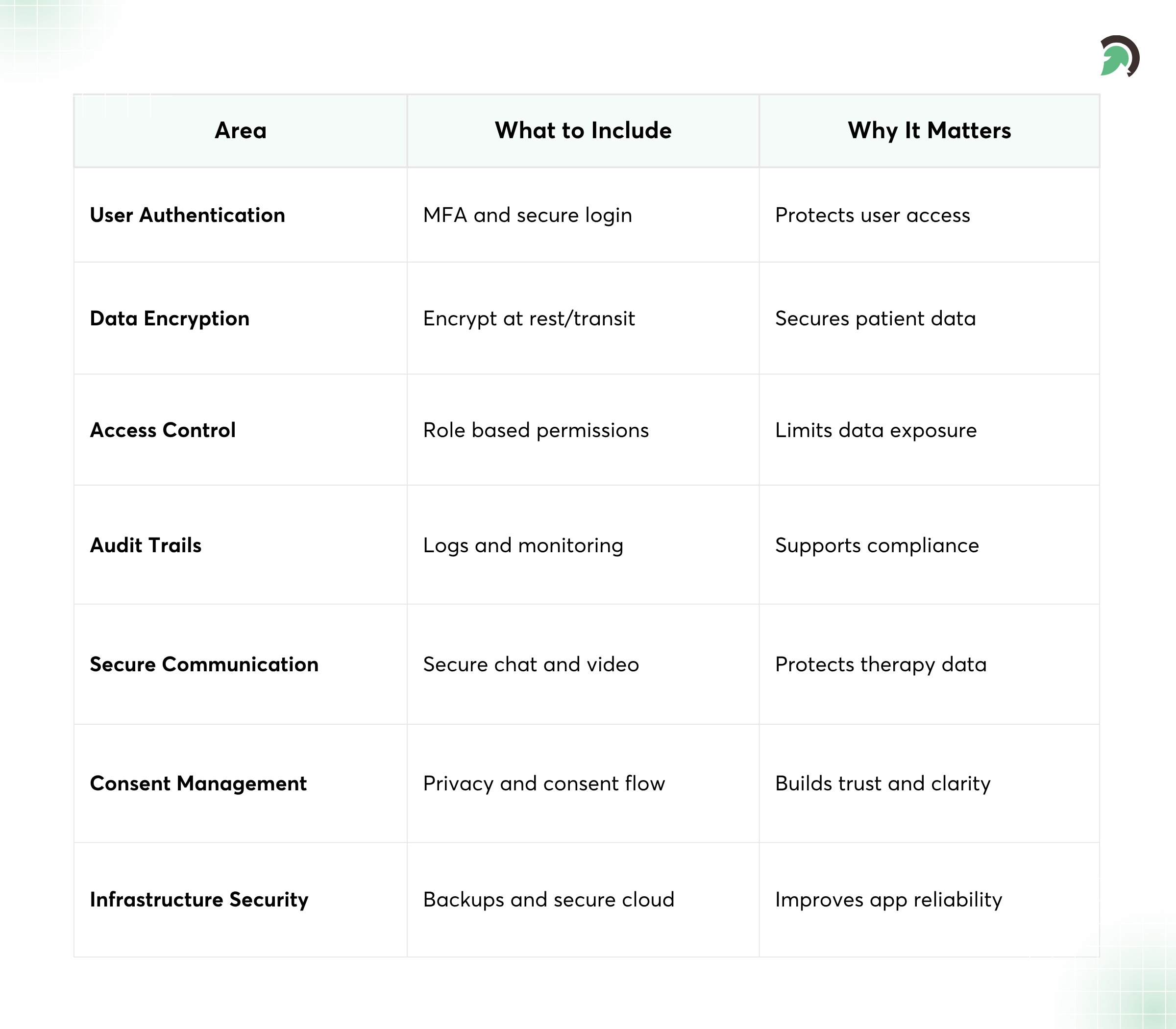 Mental Health App HIPAA Readiness Checklist