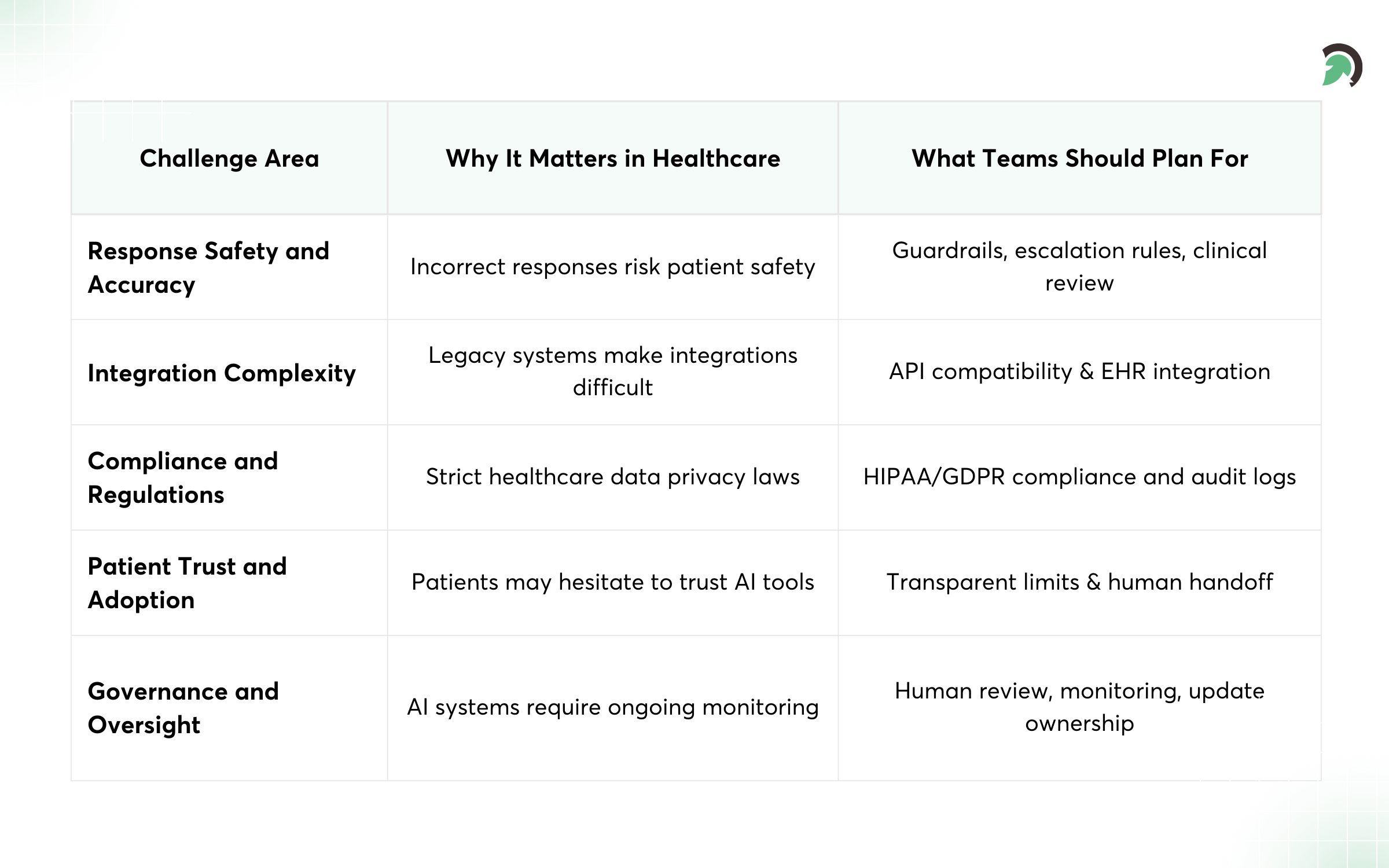Healthcare Chatbot Governance, Compliance, and Safety Challenges