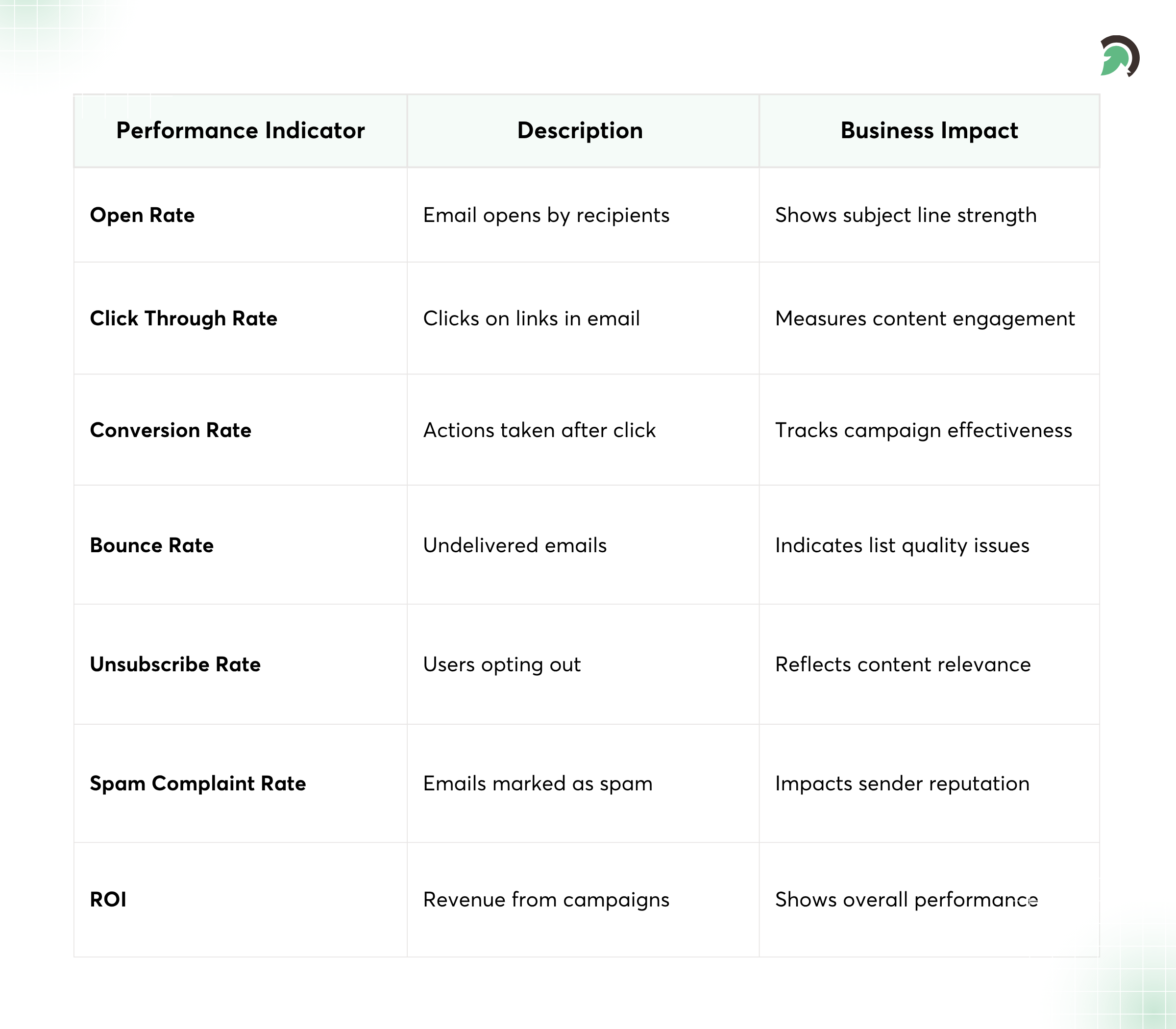 Important Email Marketing Metrics Explained