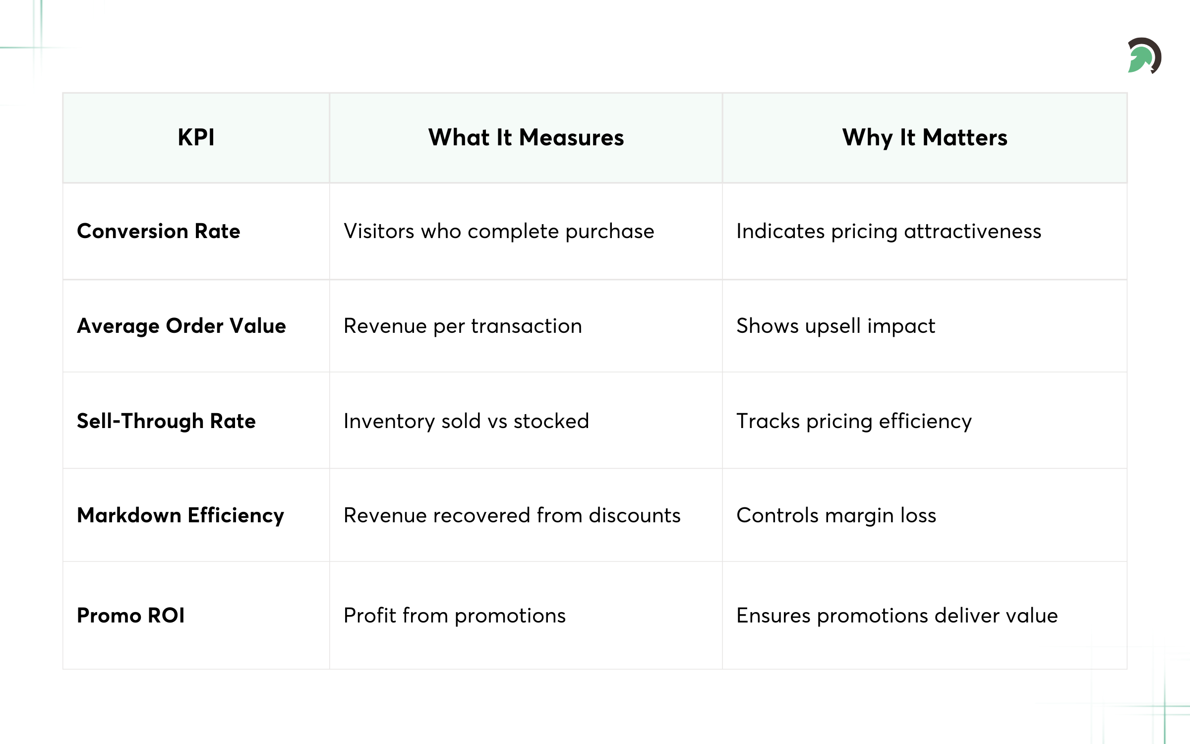 How to Measure Pricing Success Beyond Revenue