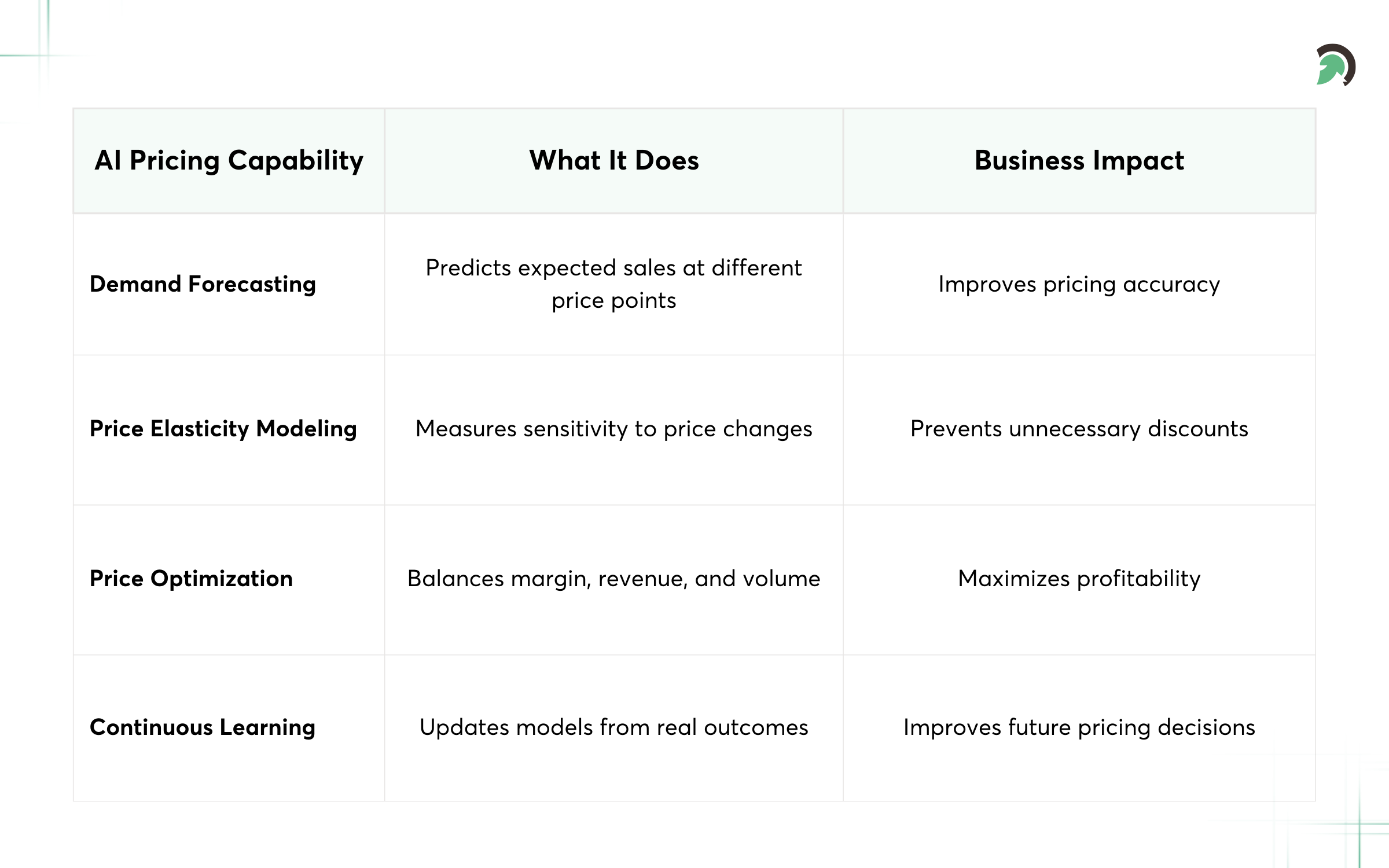 What AI-Driven Pricing Means for Retailers