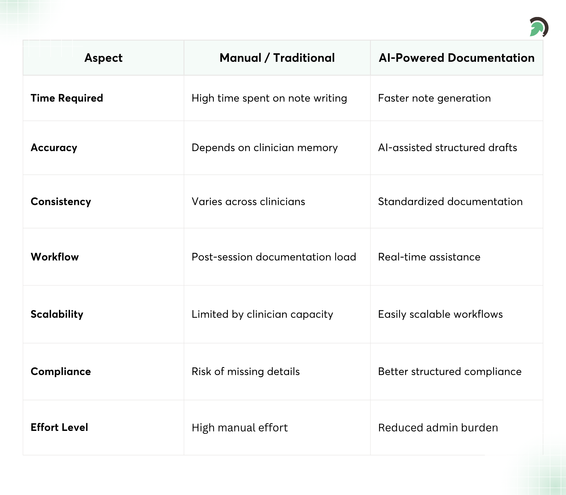 Behavioral Health Documentation: AI vs Manual