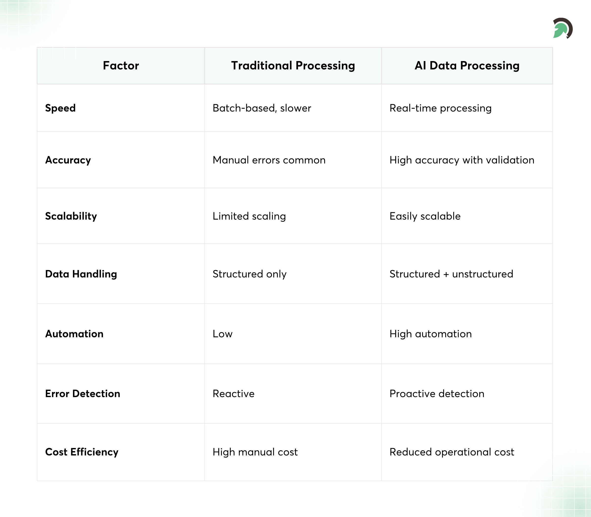 AI Processing Benefits in FinTech