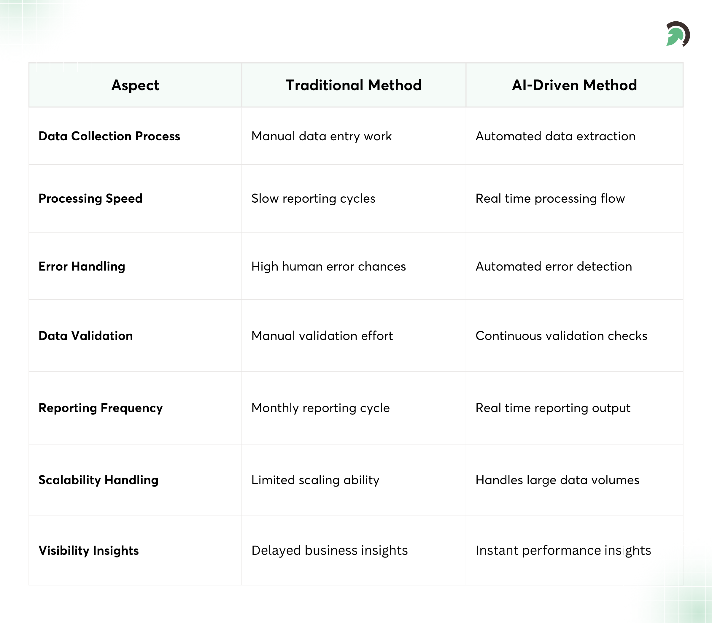 Financial Reporting Comparison