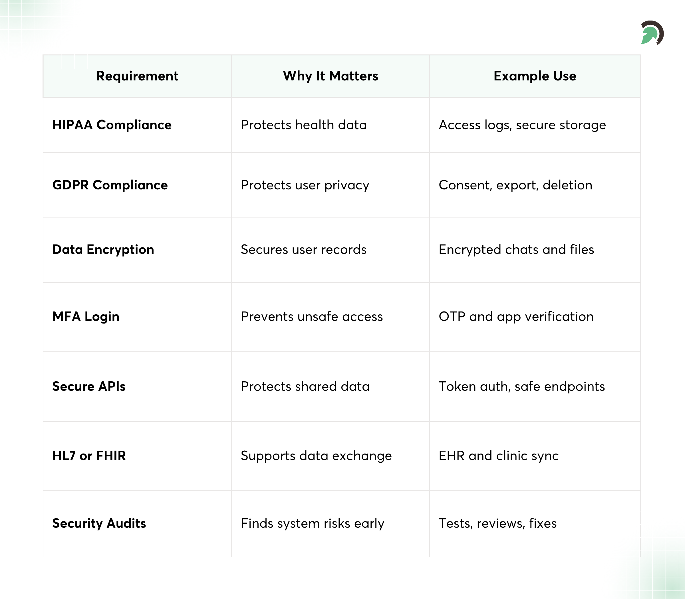 Security and Compliance Essentials
