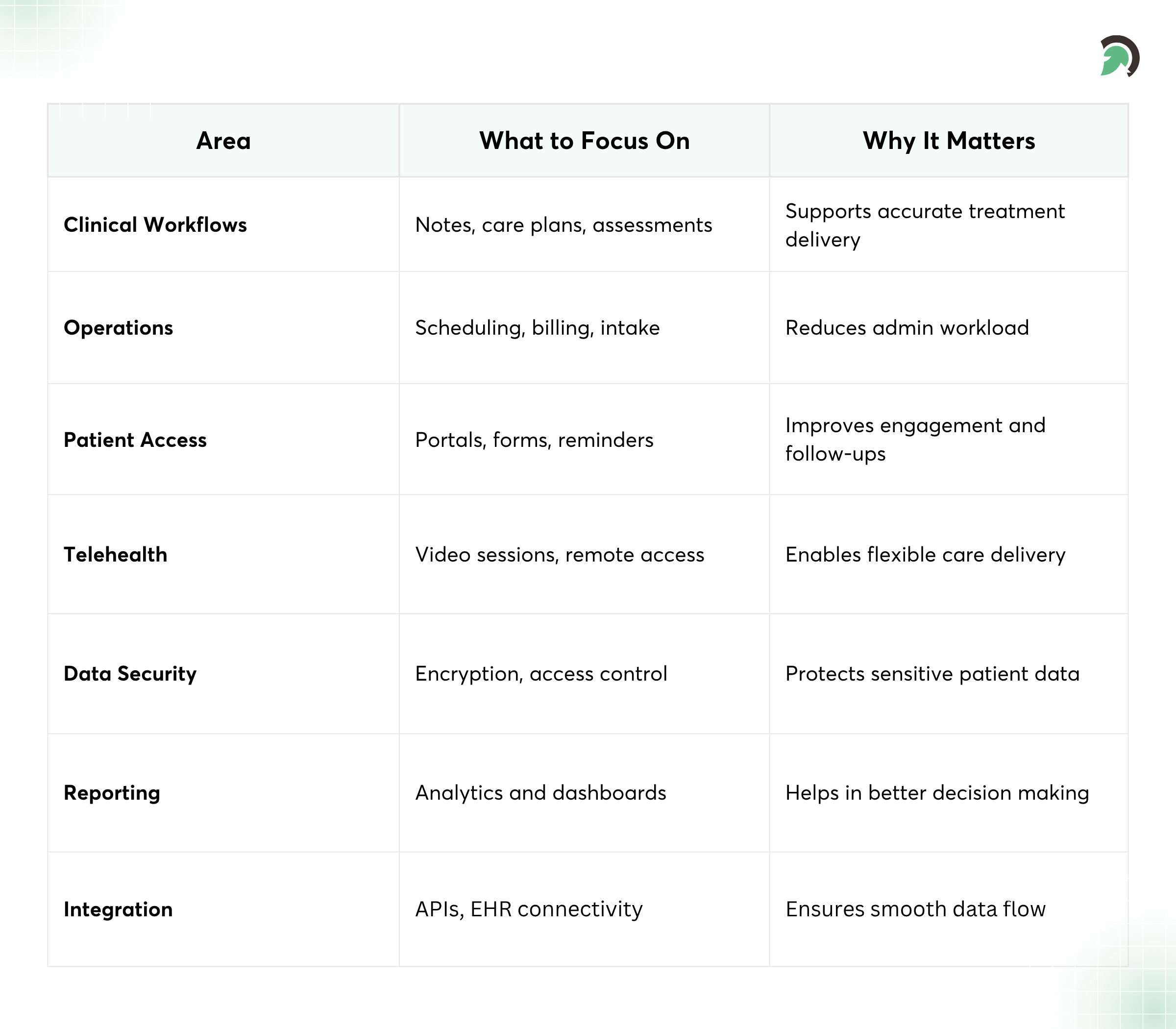 Healthcare Software Priorities