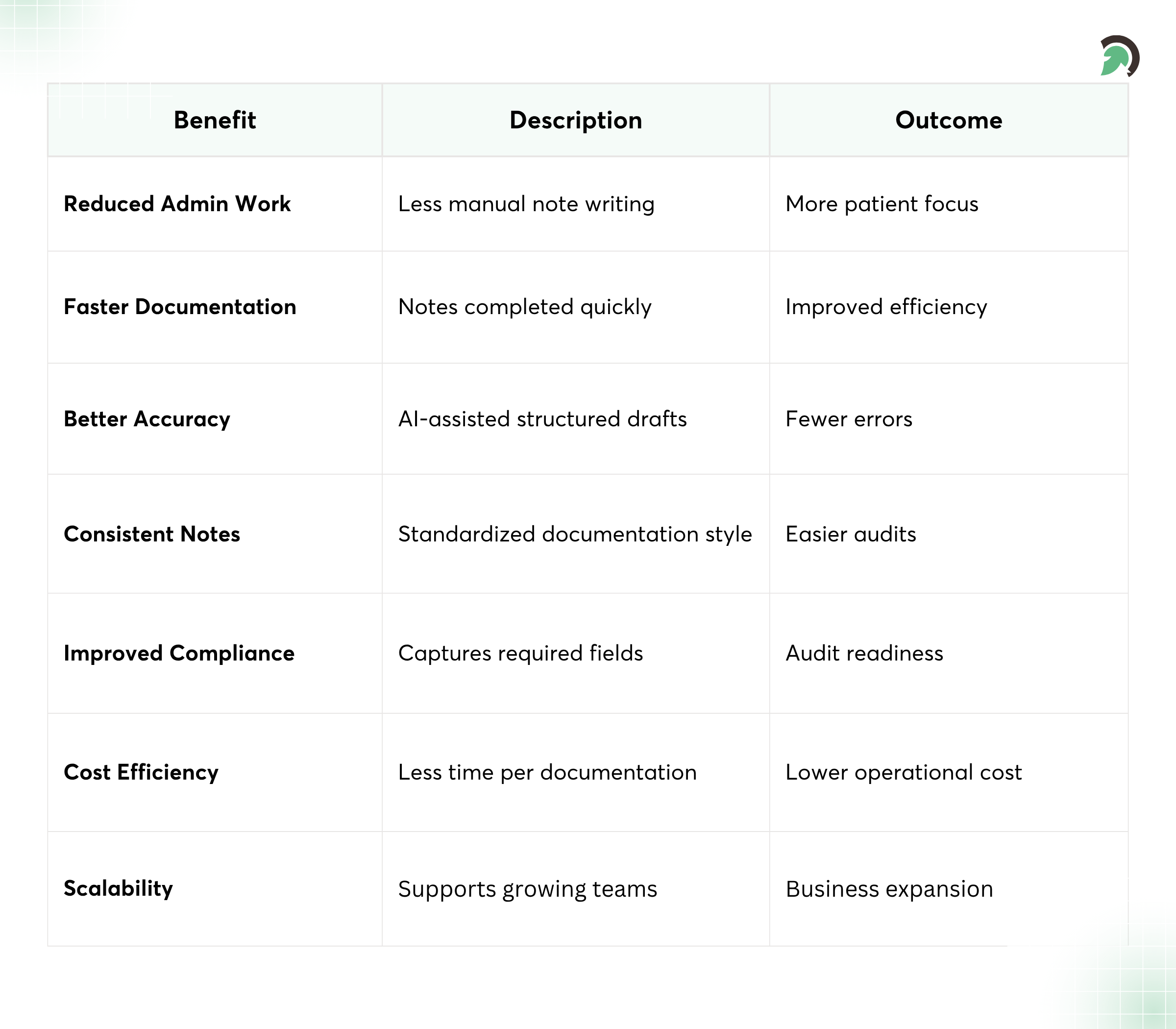 How AI Improves Behavioral Health Documentation