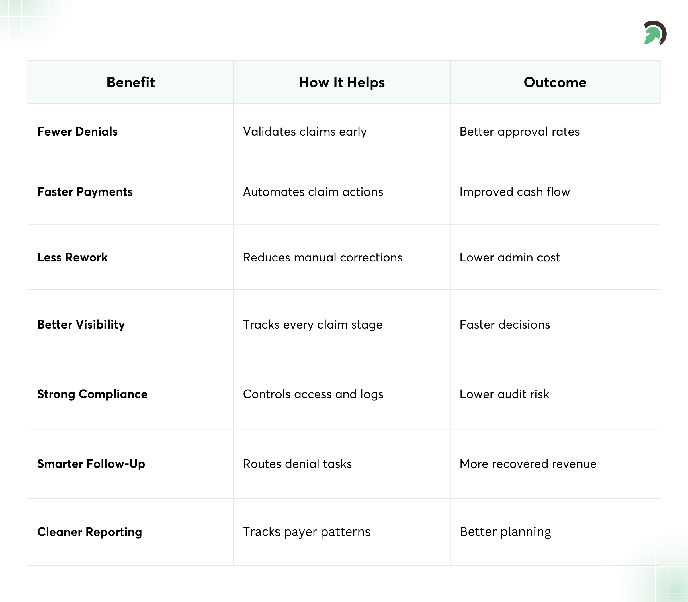 How Claims Management Software Improves Revenue Cycle