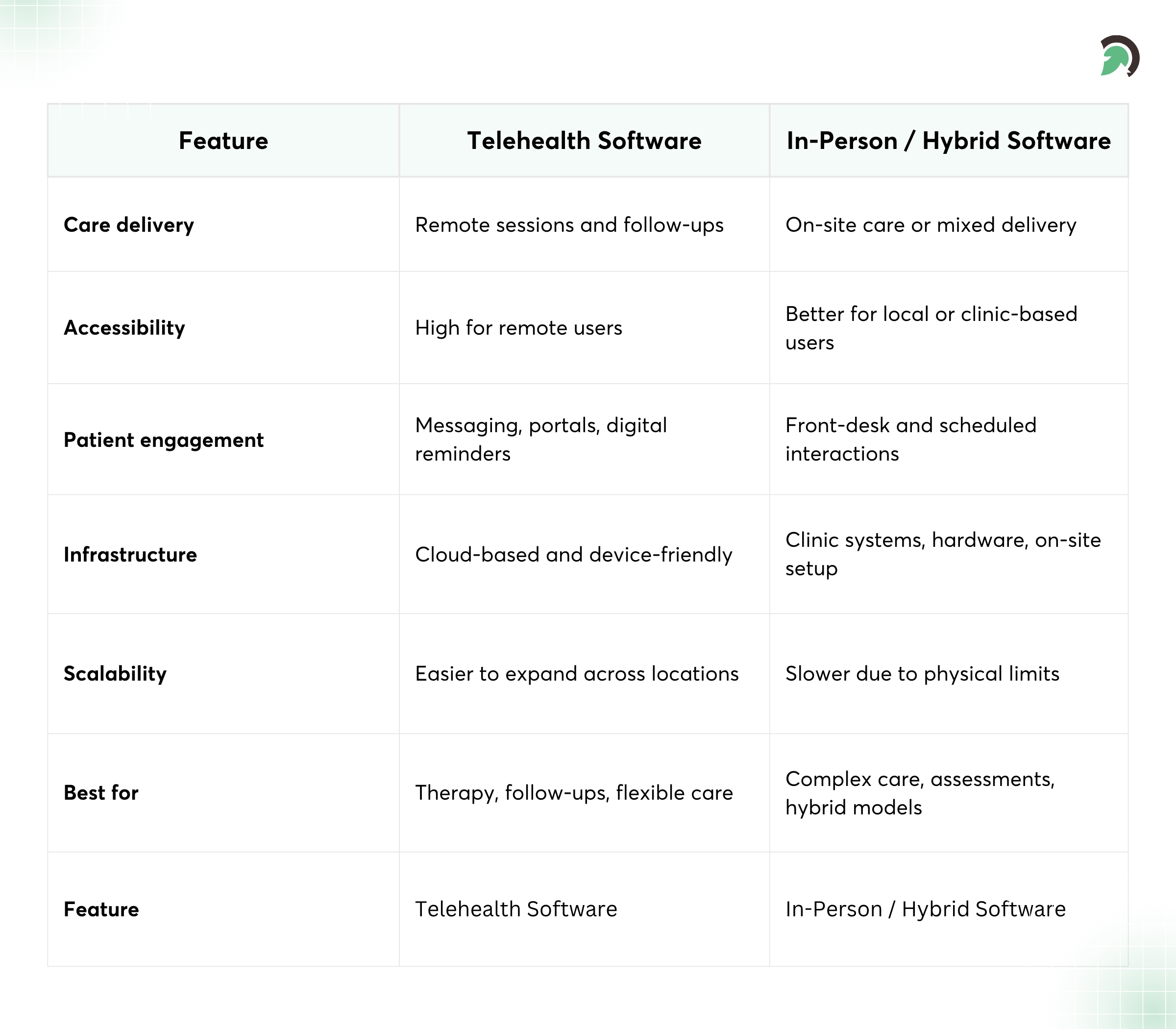 Behavioral Care Delivery Model Comparison