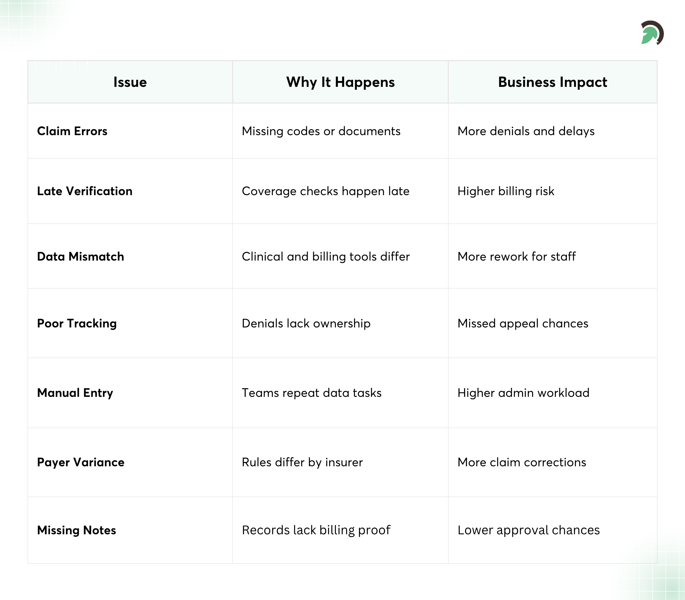 Behavioral Healthcare Claims Processing Challenges