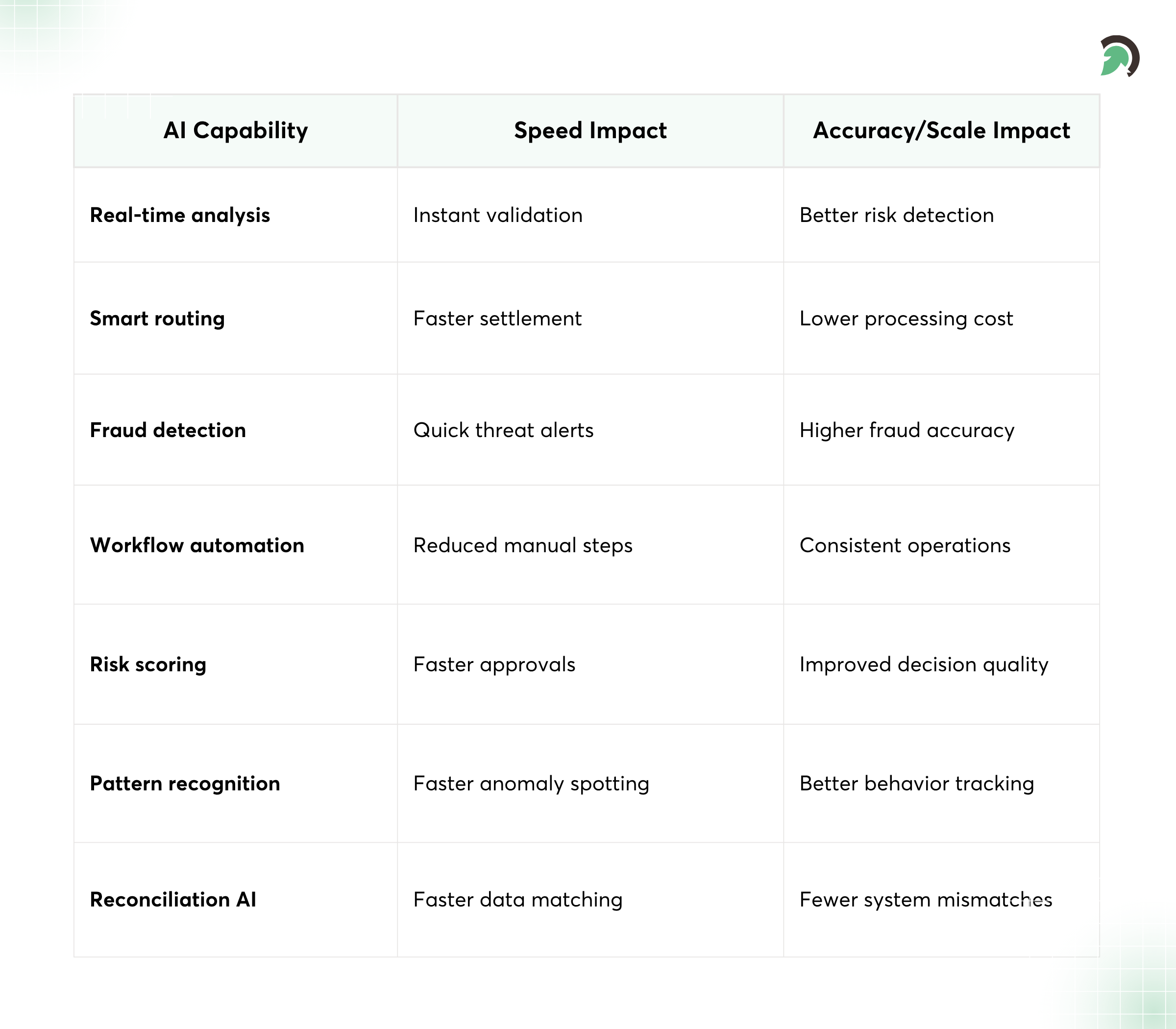 Key AI Features in Payment Systems