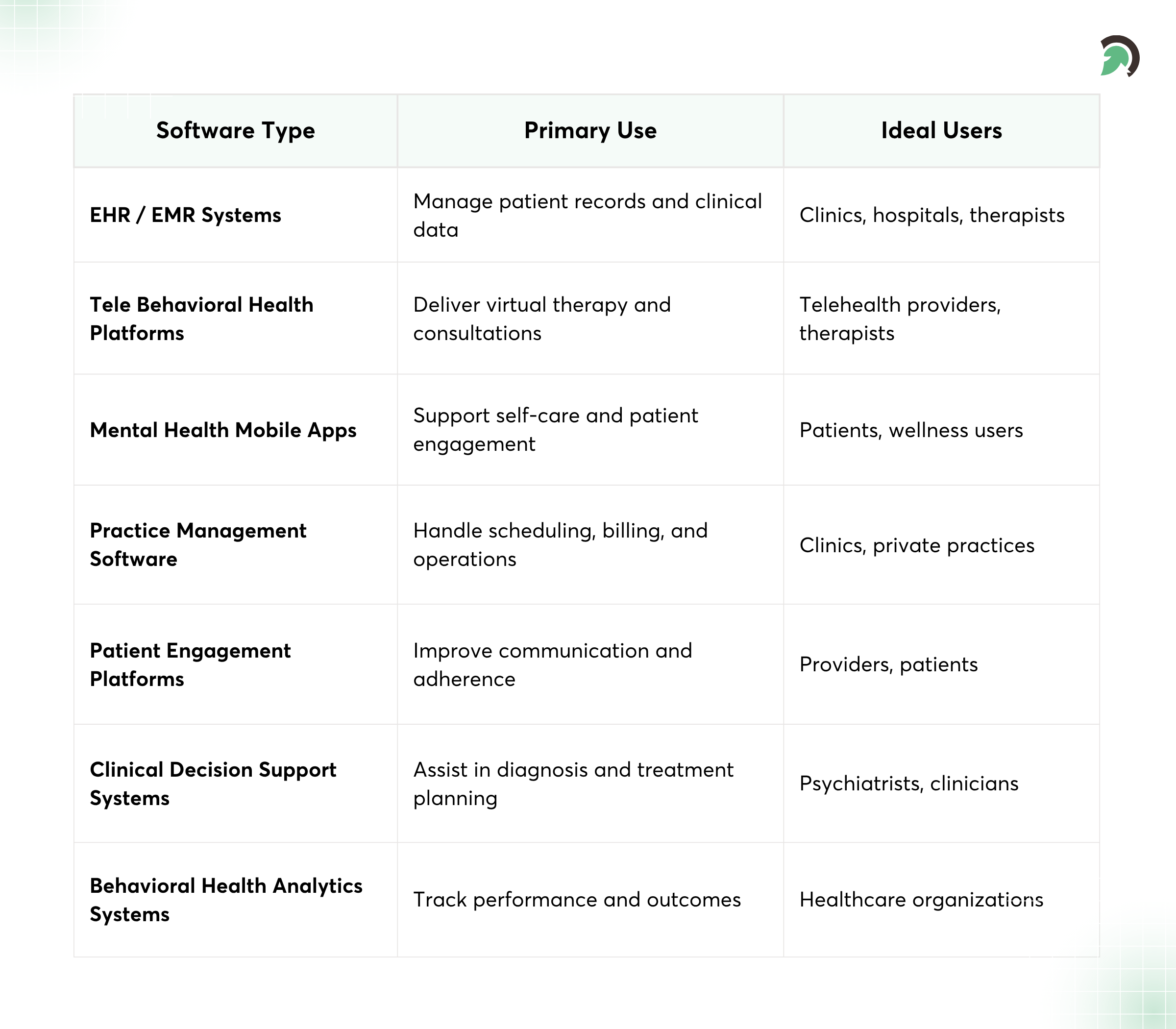 Behavioral Healthcare Software Systems Overview