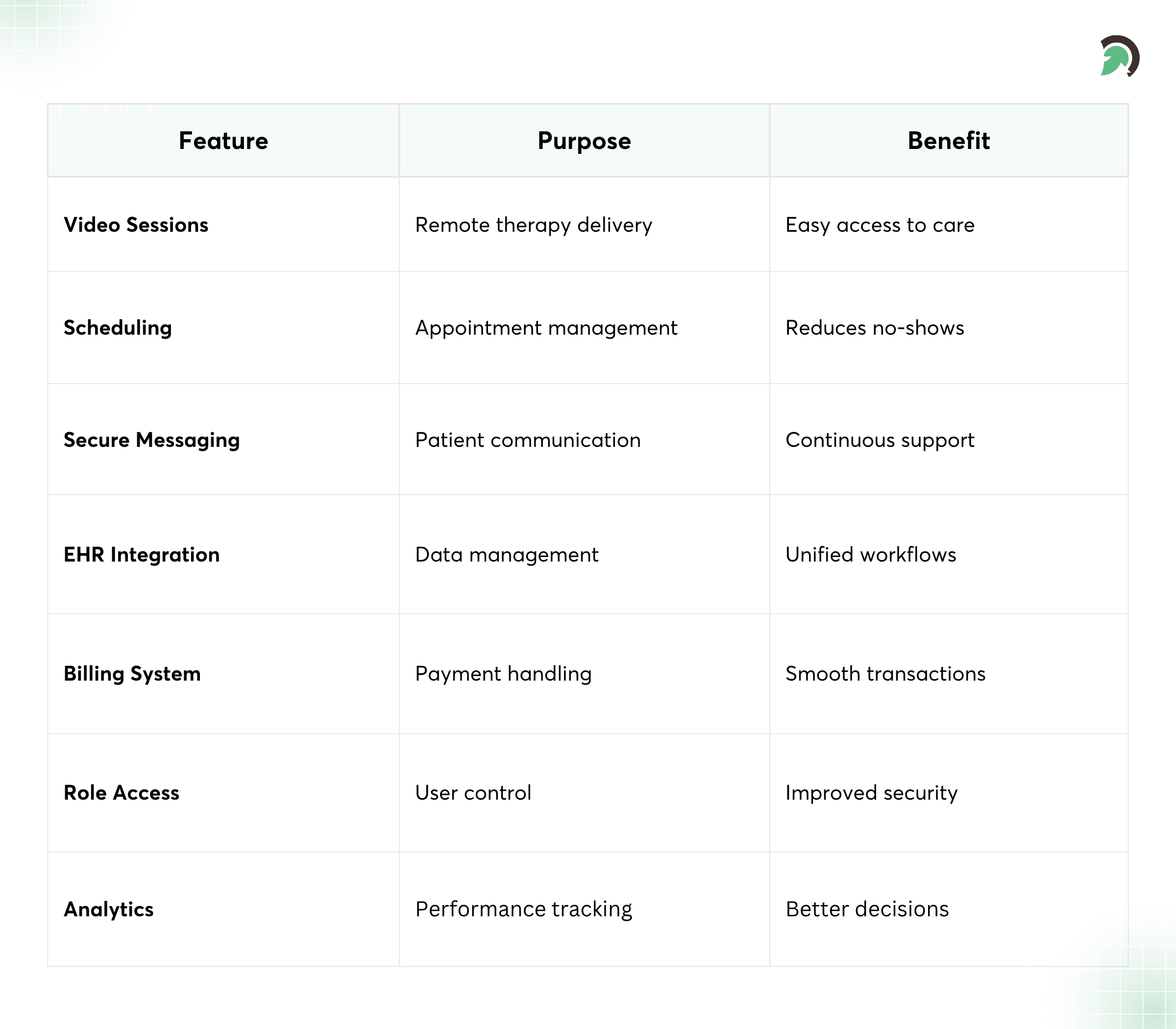 Must-Have Features in Tele-Behavioral Health Platform Development