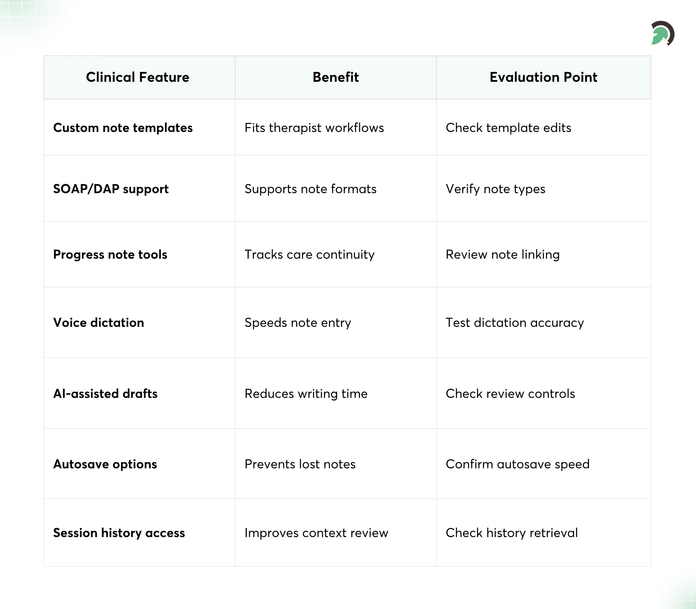 Behavioral Health Notes Feature Guide