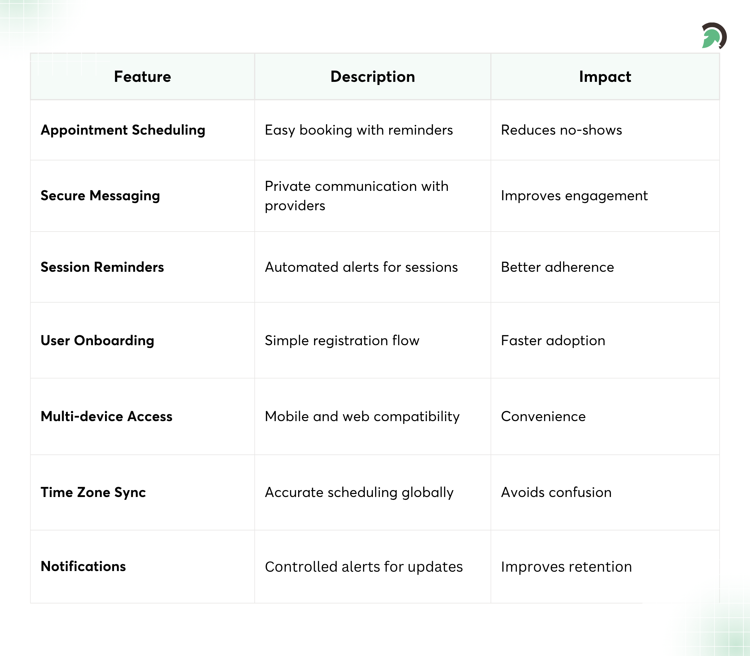 Key Patient-Side Features for Tele-Behavioral Health Platforms