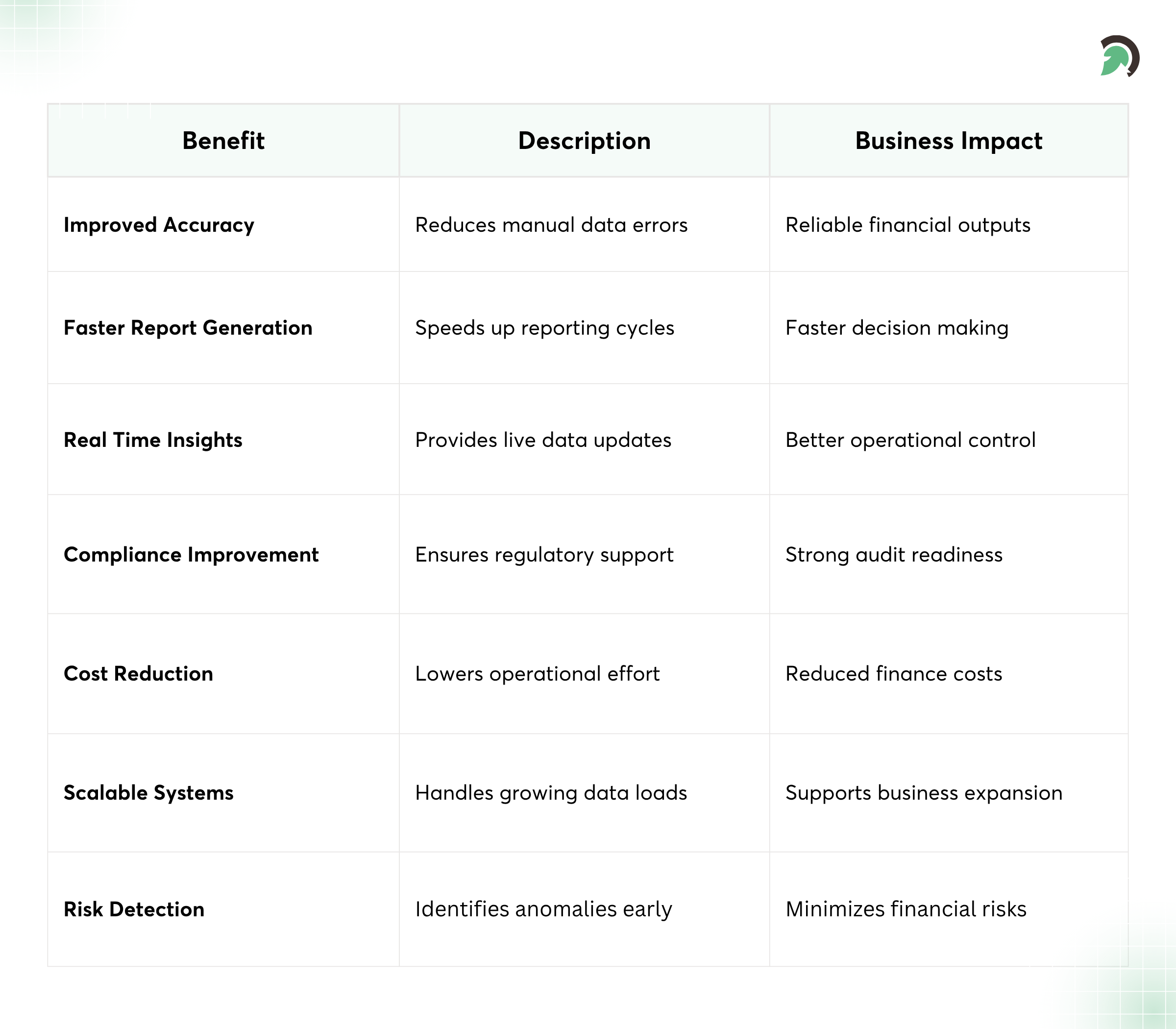 Benefits of AI Financial Reporting