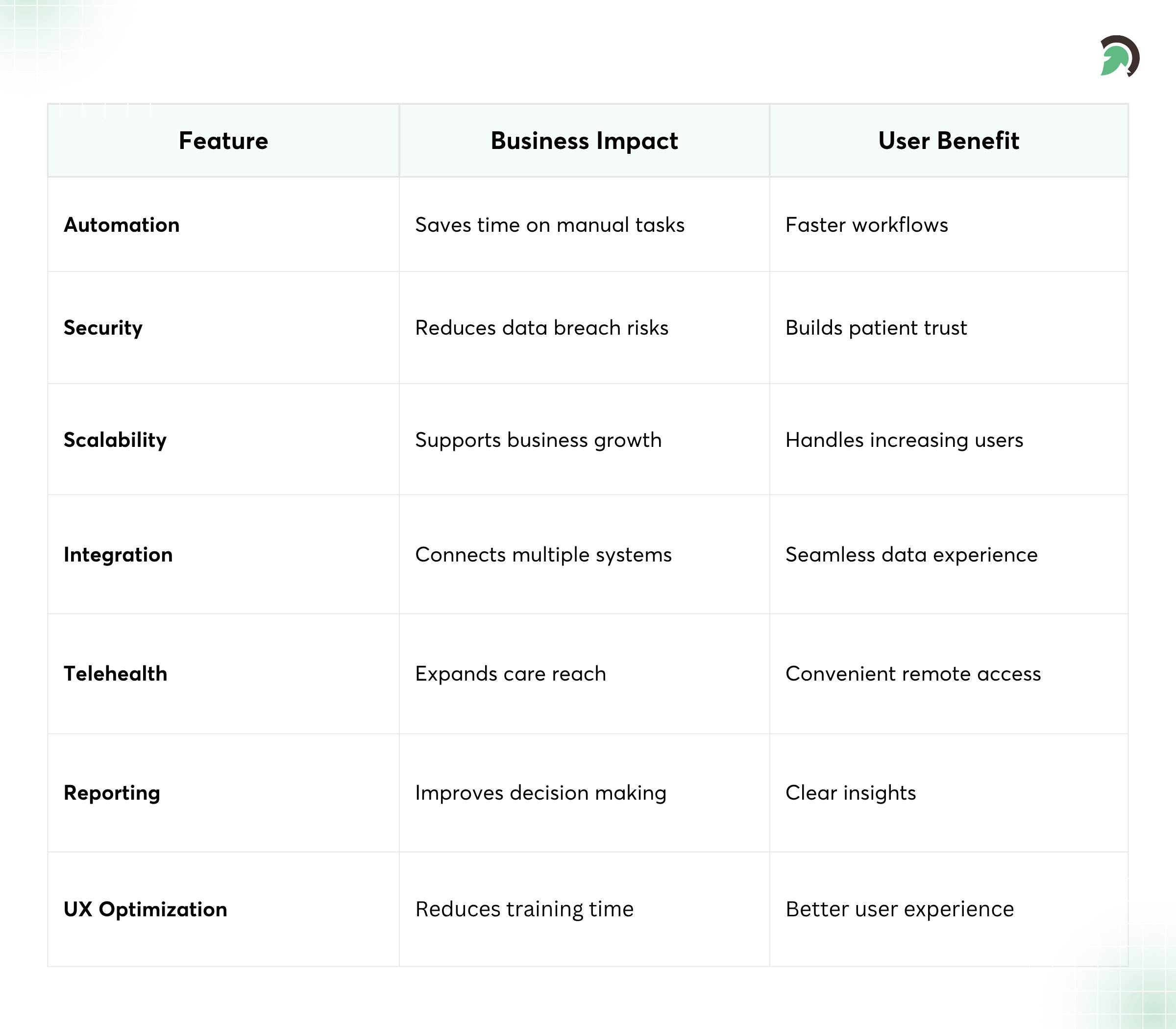 Software Impact Areas