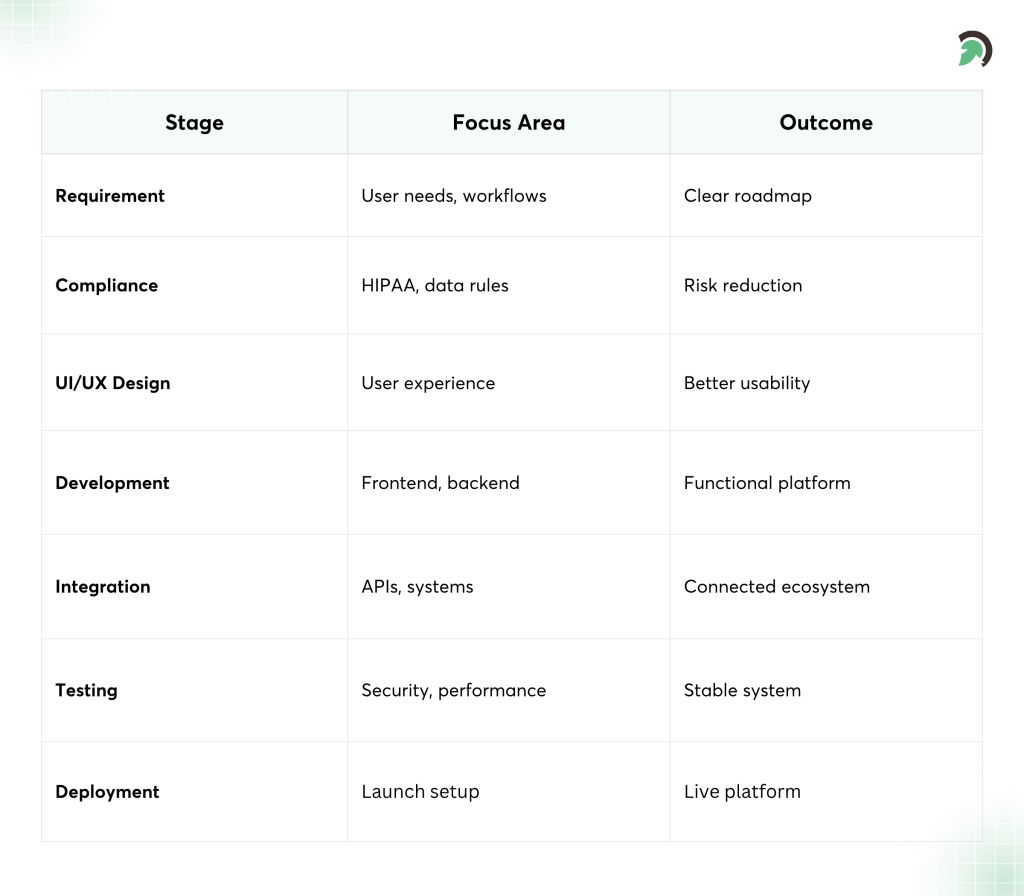 Tele-Behavioral Health Platform Development Roadmap