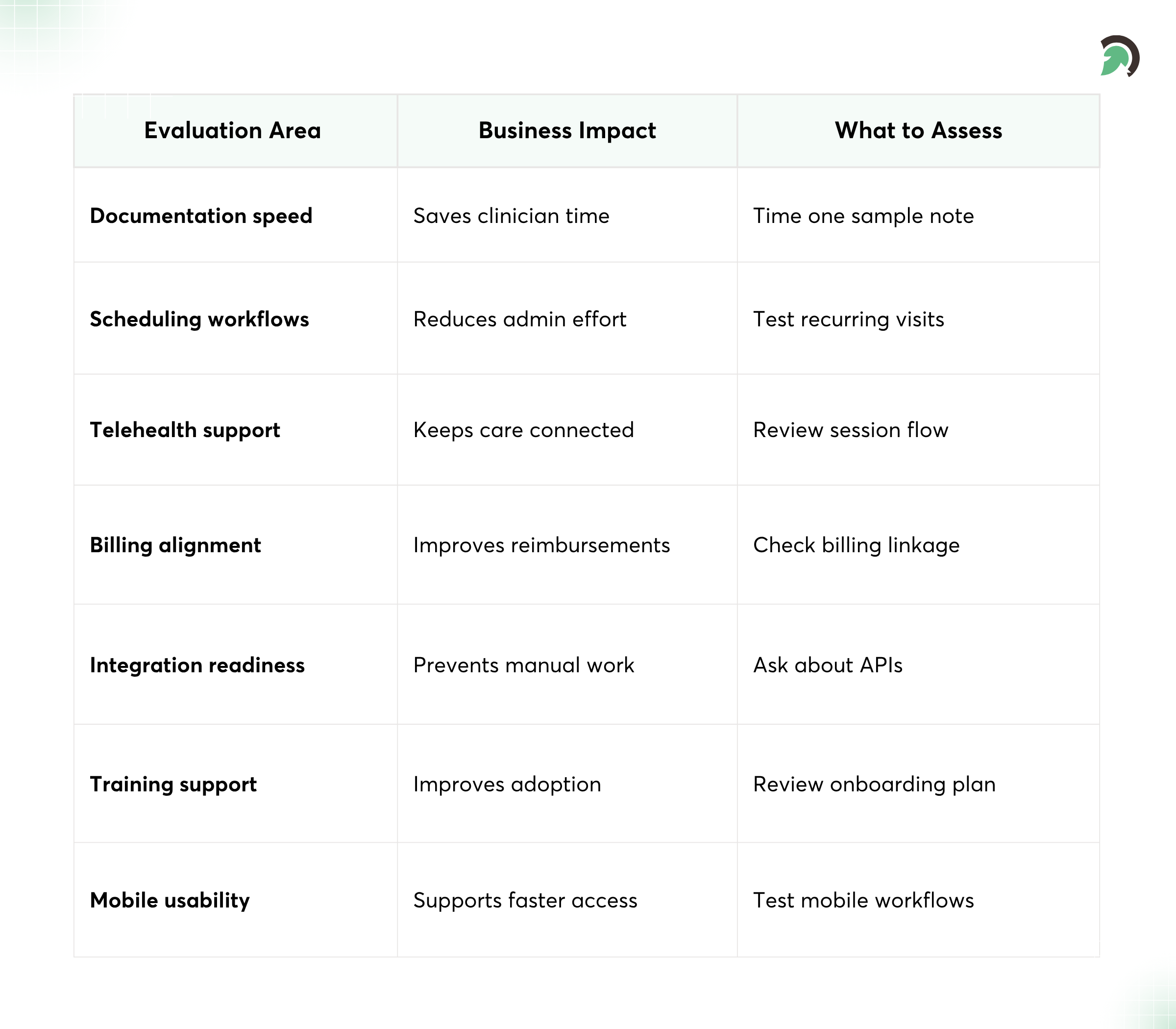 How to Compare EHR Platforms
