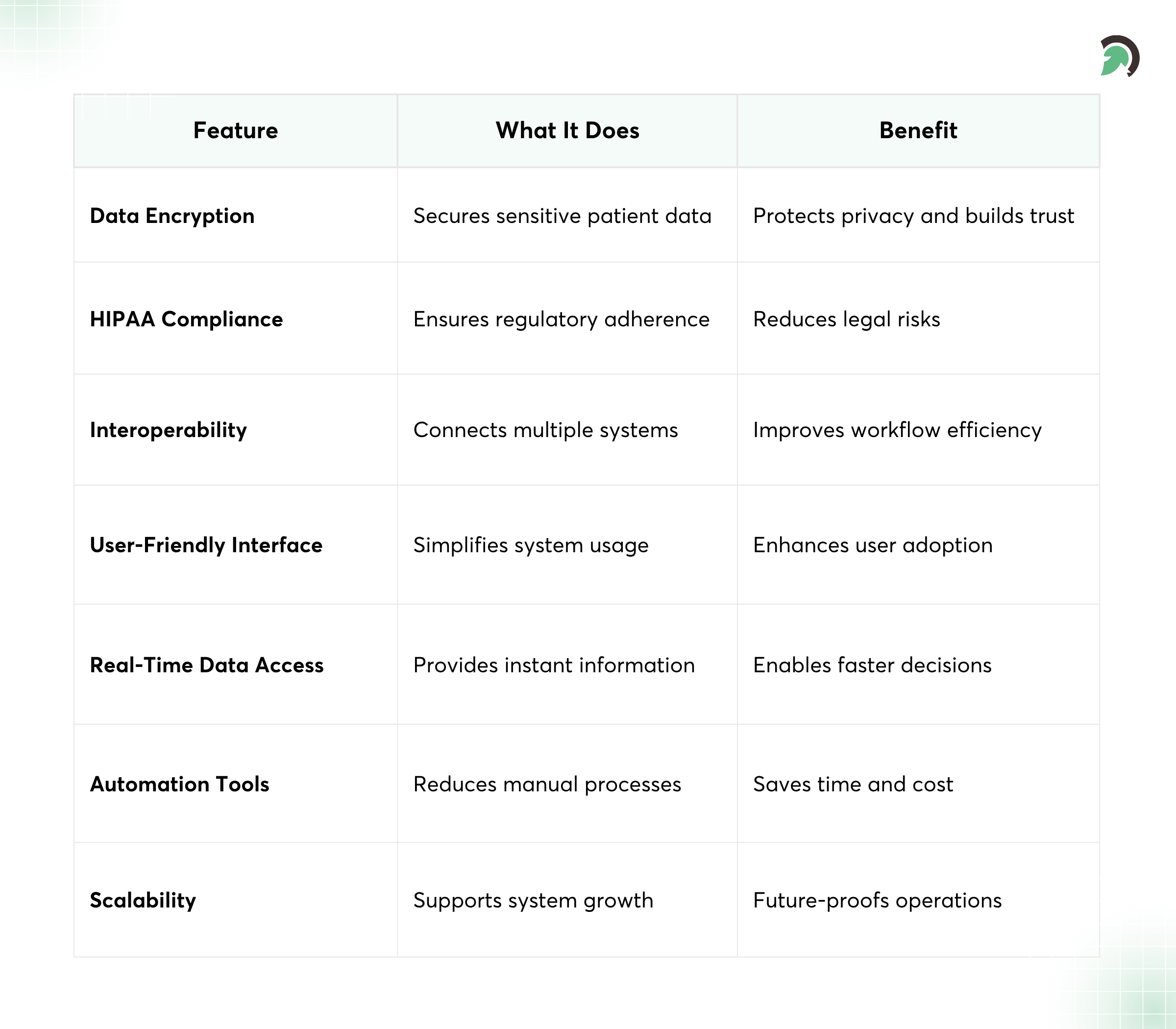 Core Features and Their Impact on Behavioral Healthcare