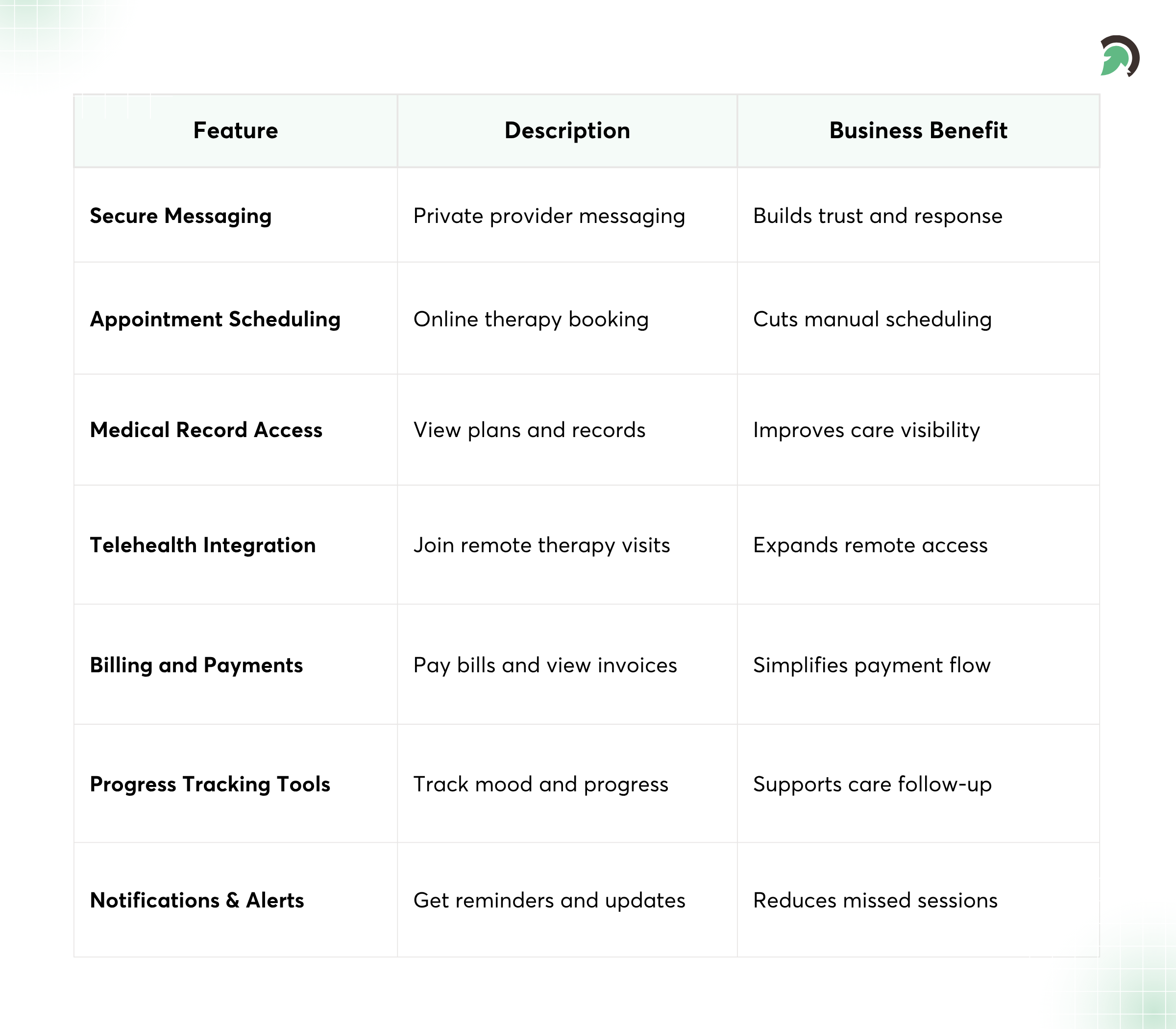 Must-Have Features for Behavioral Health Portals