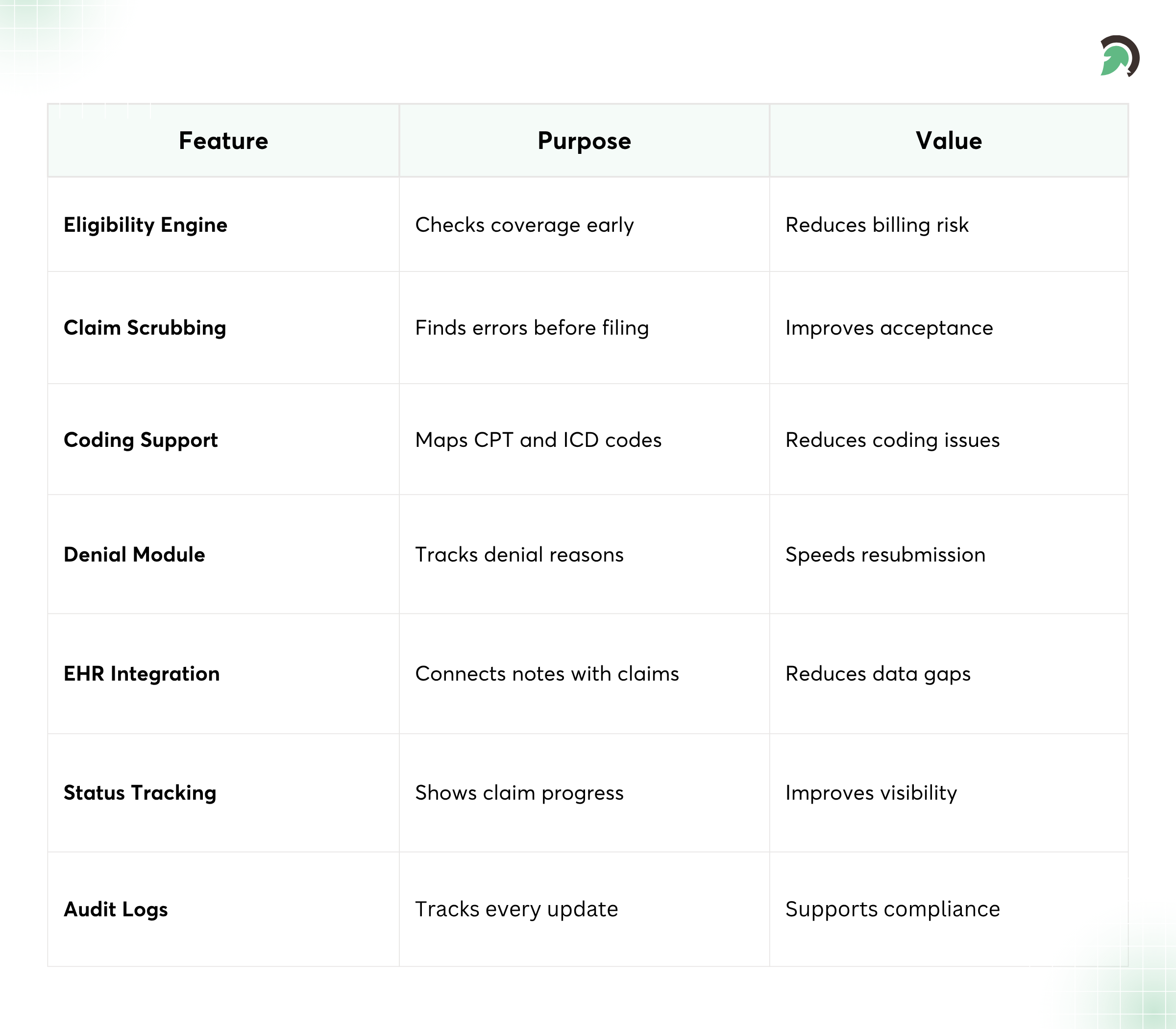 Essential Features for Behavioral Health Claims Software