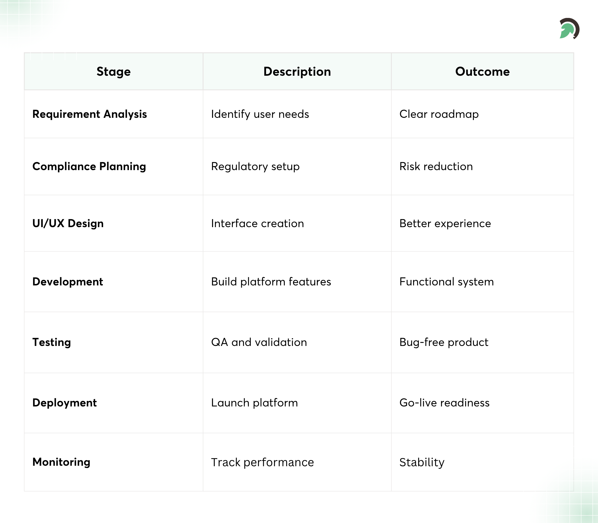 Key Stages in Tele-Behavioral Health Platform Development