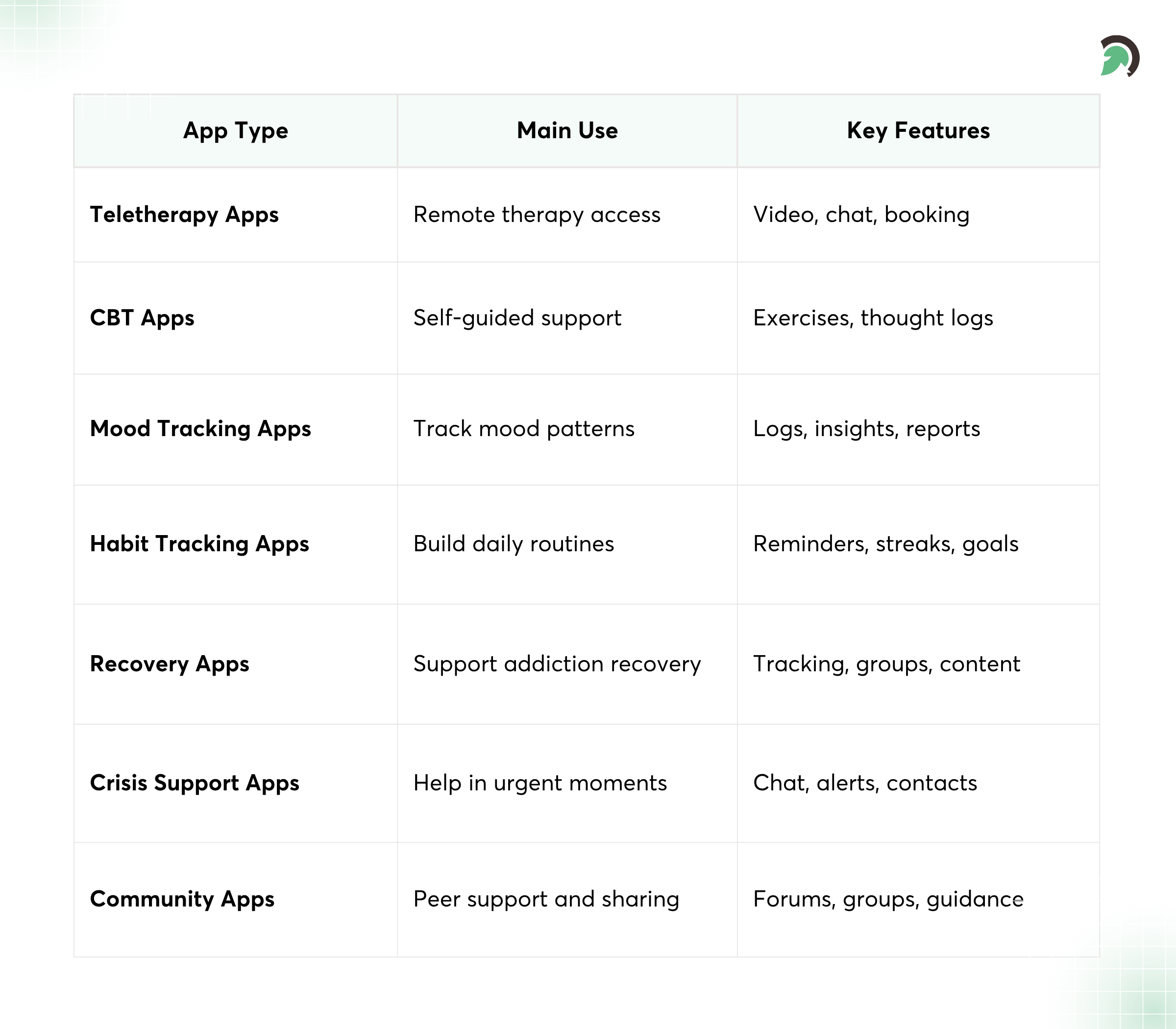 Behavioral Health App Categories