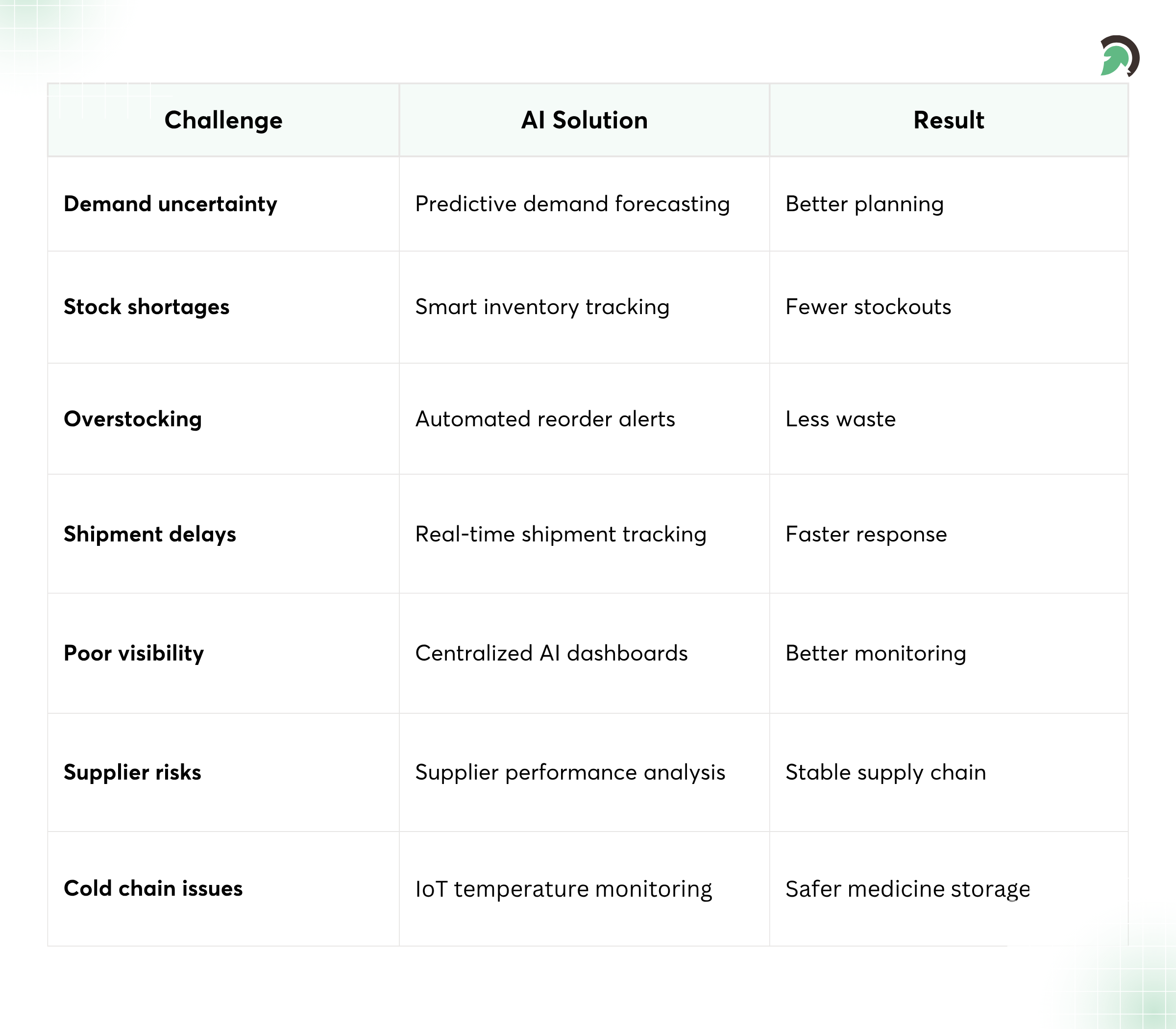 AI Healthcare Supply Chain Challenges and Solutions