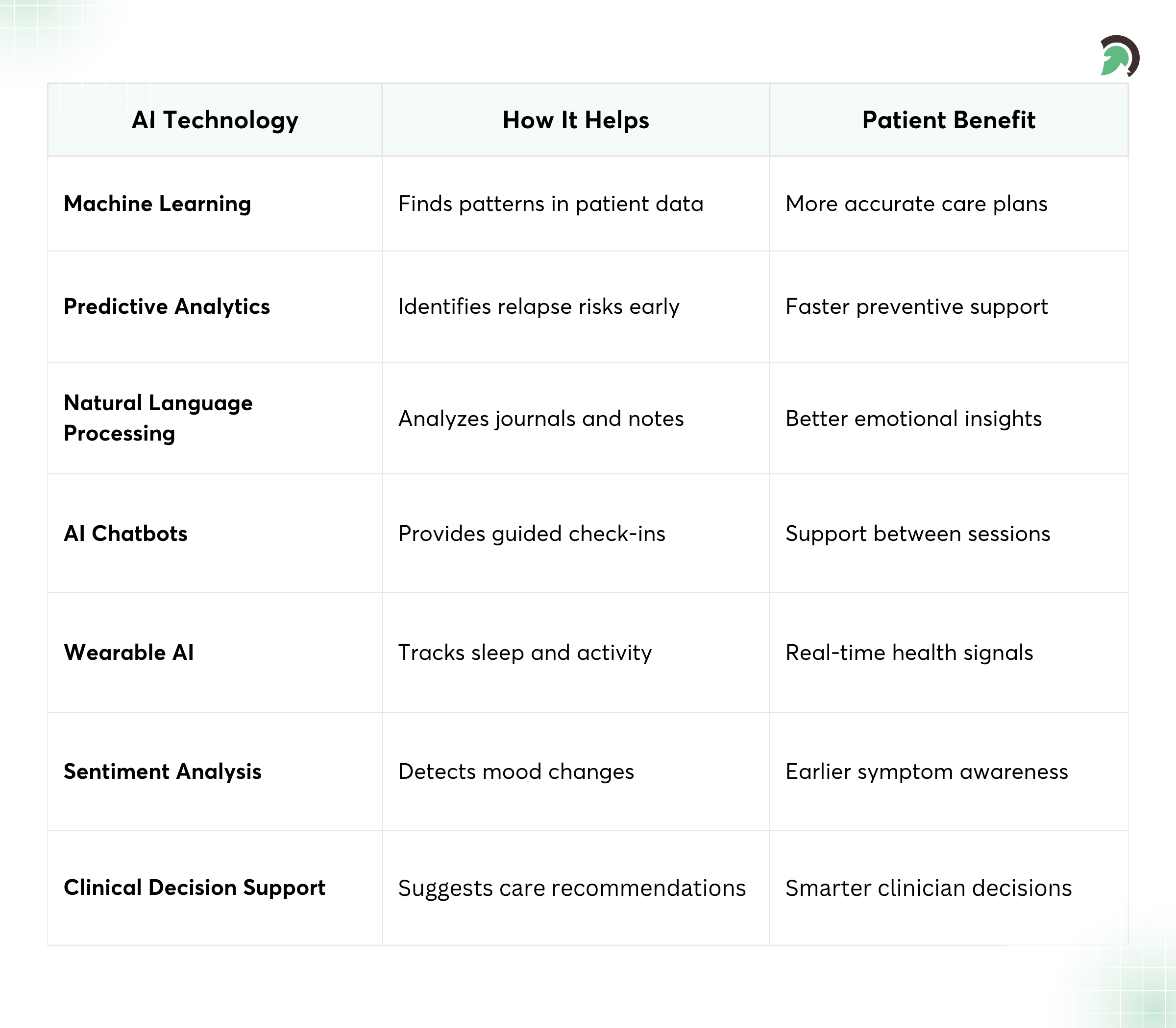 Key AI Tools for Mental Health Treatment Plans