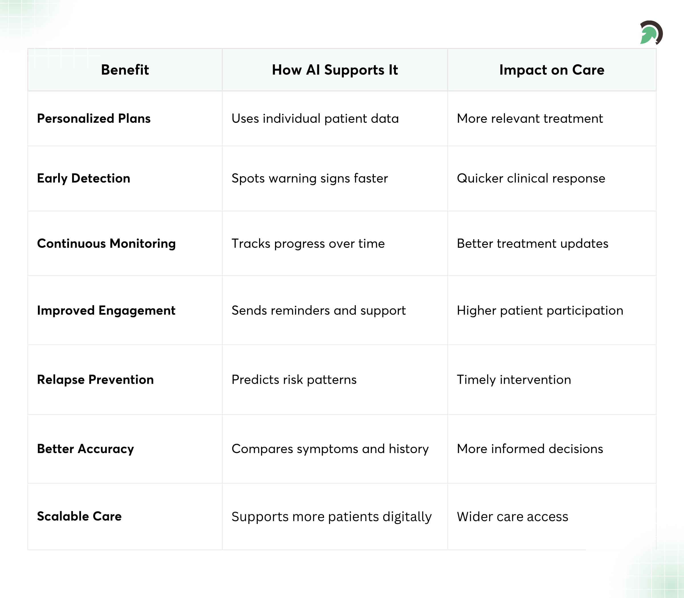 How AI Improves Personalized Mental Health Care