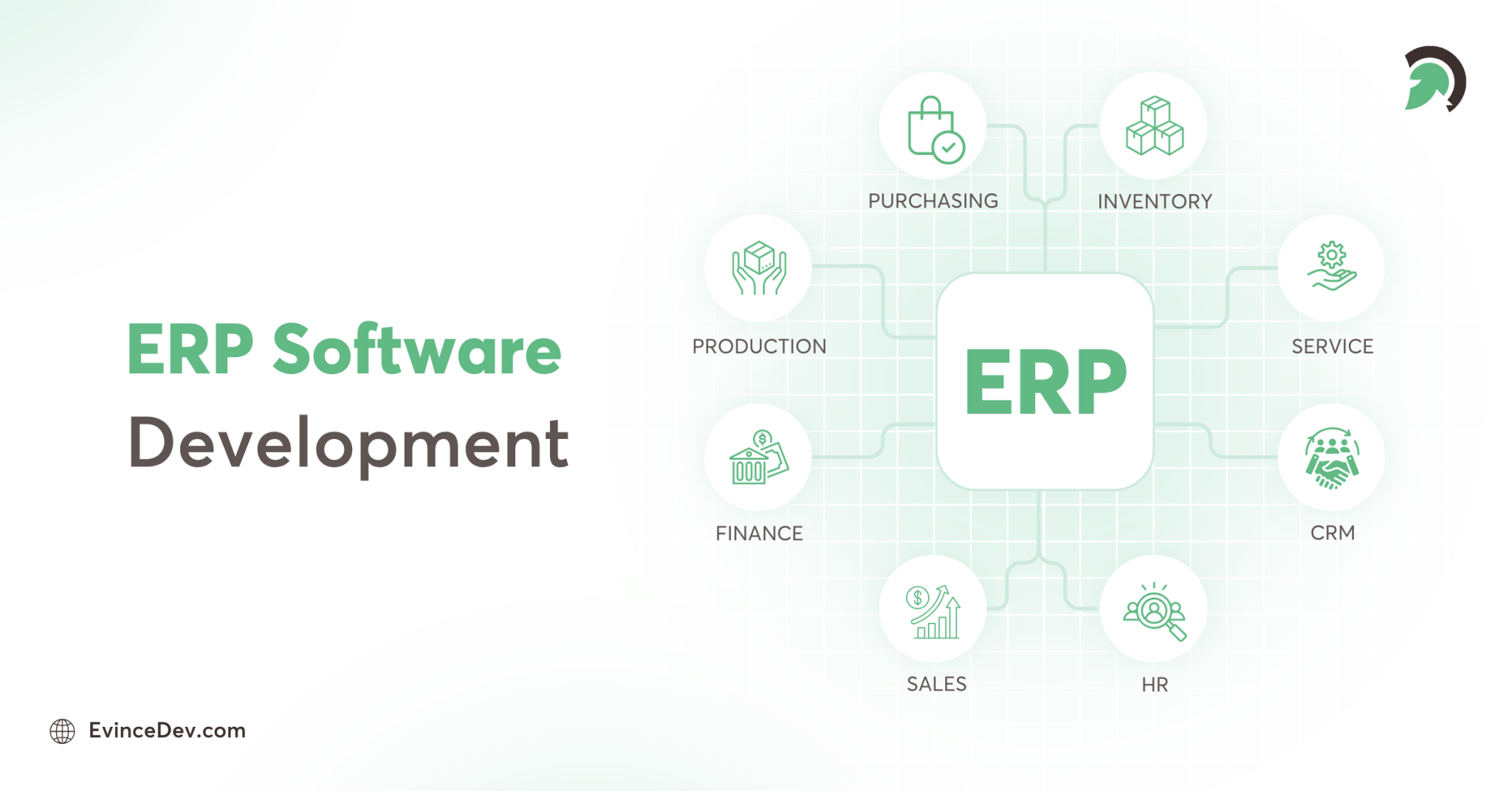 ERP Software Development to Streamline Operations