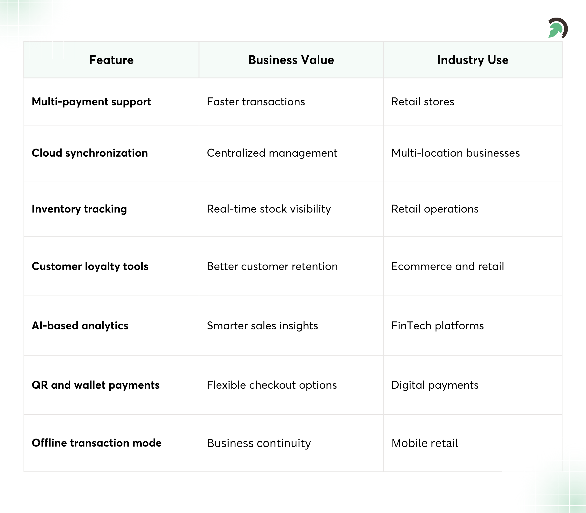 Core Capabilities of Advanced POS Payment Systems