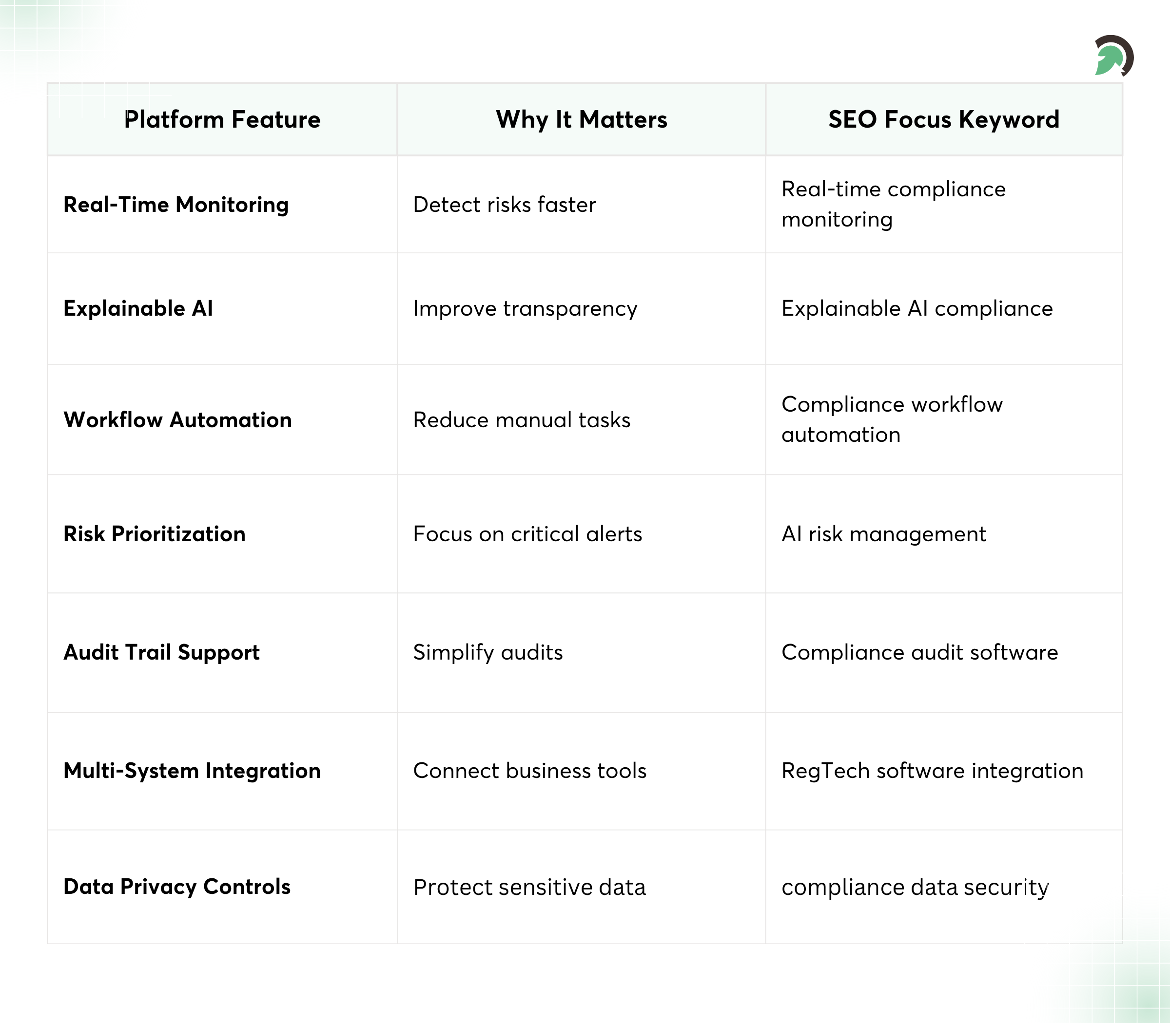 Features to Look for in a RegTech AI Platform