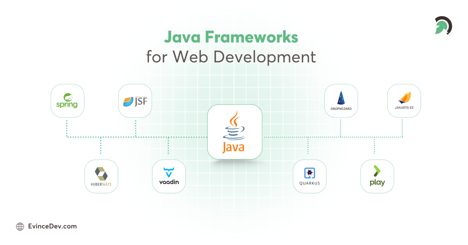 Top 10 Java Frameworks for Scalable Web Development in 2026