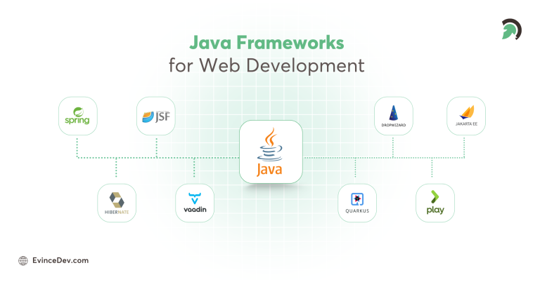 Top 10 Java Frameworks for Scalable Web Development in 2026