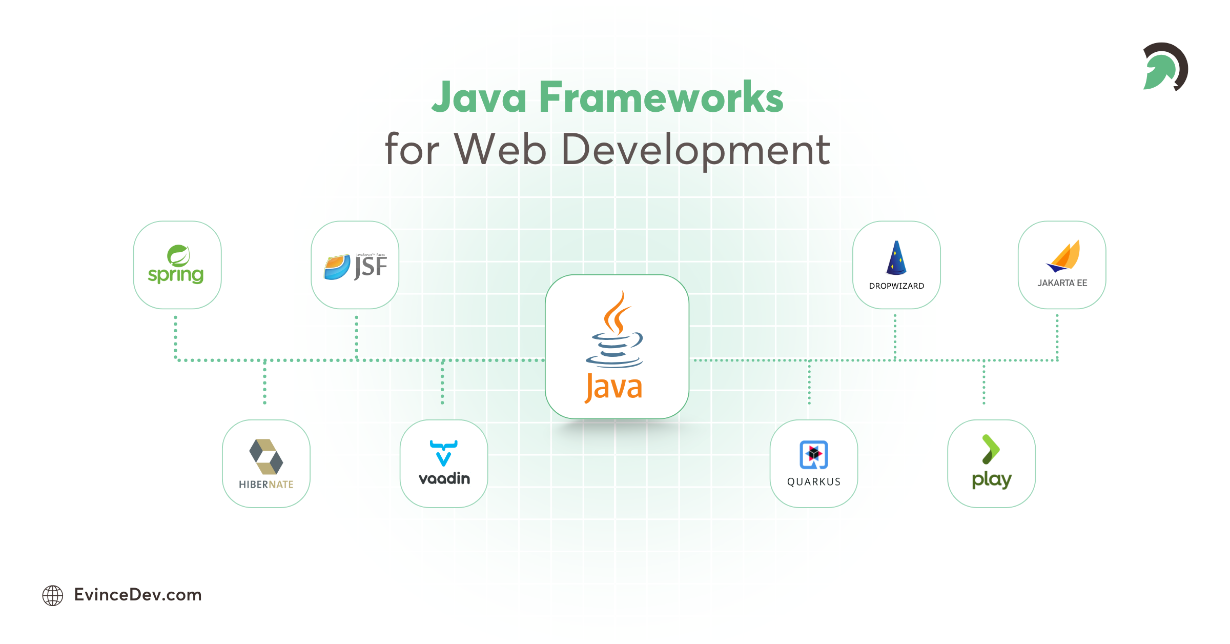 Top 10 Java Frameworks for Scalable Web Development in 2026