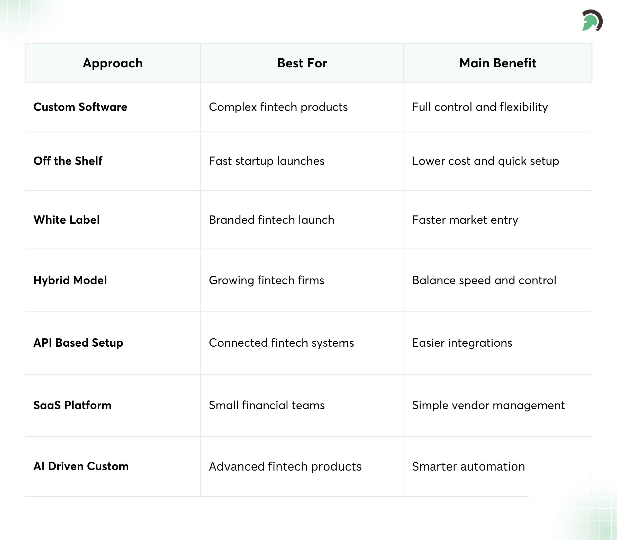 FinTech Software Models for Modern Businesses