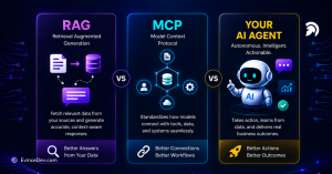 RAG MCP and AI Agents Explained for Modern Businesses